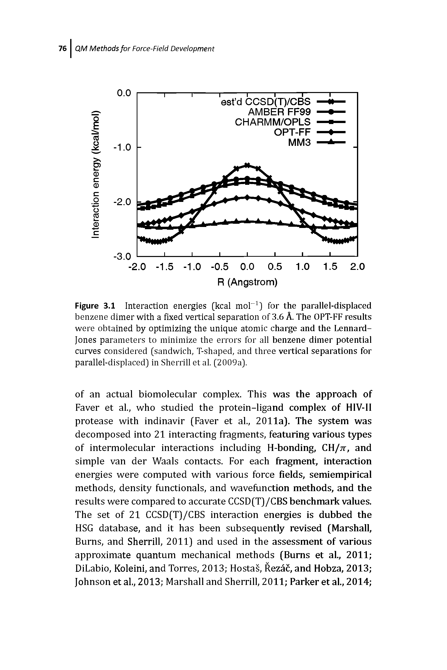 Figure 3.1 Interaction energies (kcal mor ) for the parallel-displaced benzene dimer with a fixed vertical separation of 3.6 A. The OPT-FF results were obtained by optimizing the unique atomic chaise and the Lennard-Jones parameters to minimize the errors for all benzene dimer potential curves considered (sandwich, T-shaped, and three vertical separations for parallel-displaced) in Sherrill et al. (2009a).