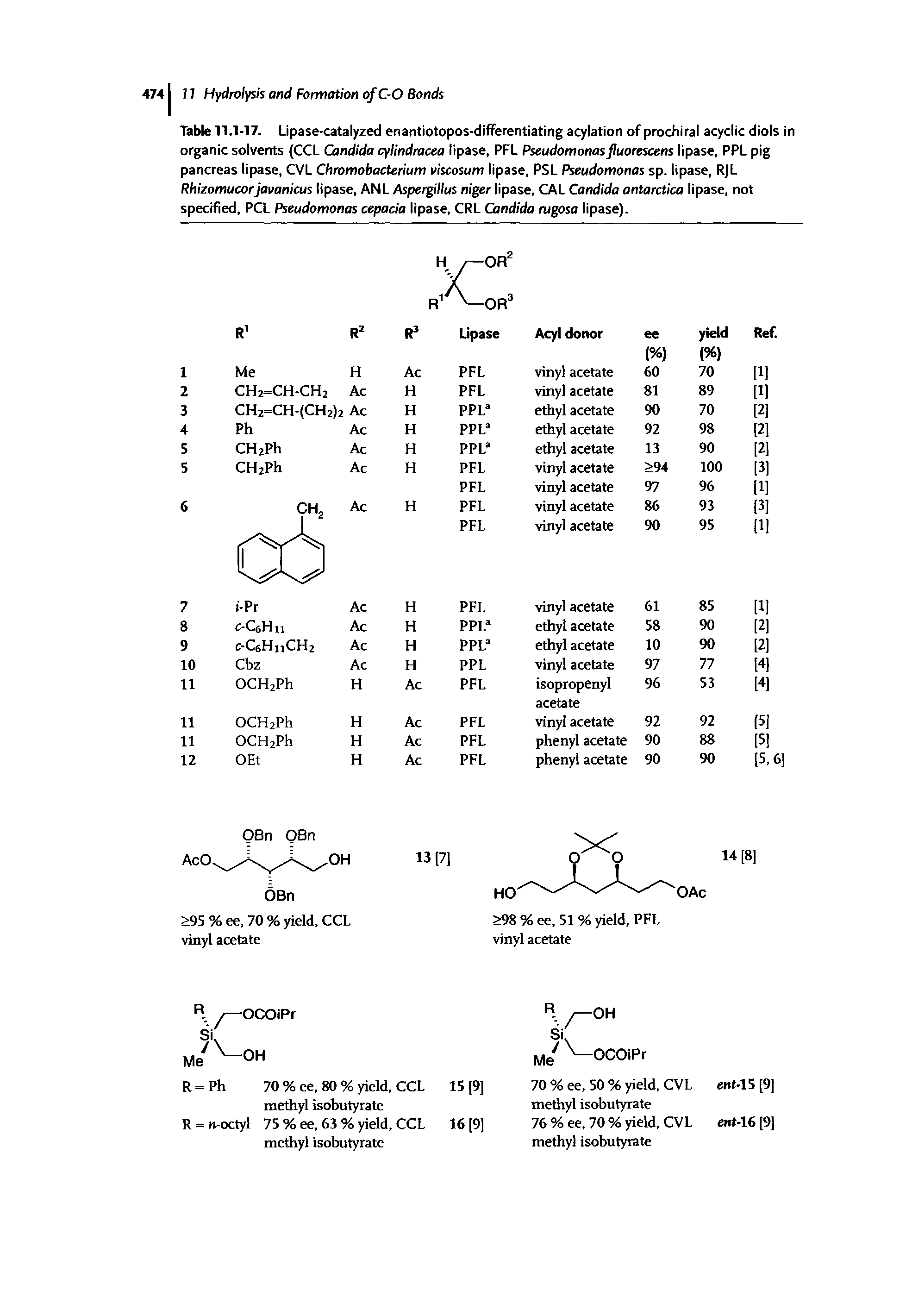 Table 11.1-17. Lipase-catalyzed enantiotopos-differentiating acylation of prochiral acyclic diols in organic solvents (CCL Candida cylindracea lipase, PFL Pseudomonas fluorescens lipase, PPL pig pancreas lipase, CVL Chromobacterium viscosum lipase, PSL Pseudomonas sp. lipase, RJL Rhizomucorjavanicus lipase, ANL Aspergillus niger lipase, CAL Candida antarctica lipase, not specified, PCL Pseudomonas cepacia lipase, CRL Candida rugosa lipase).