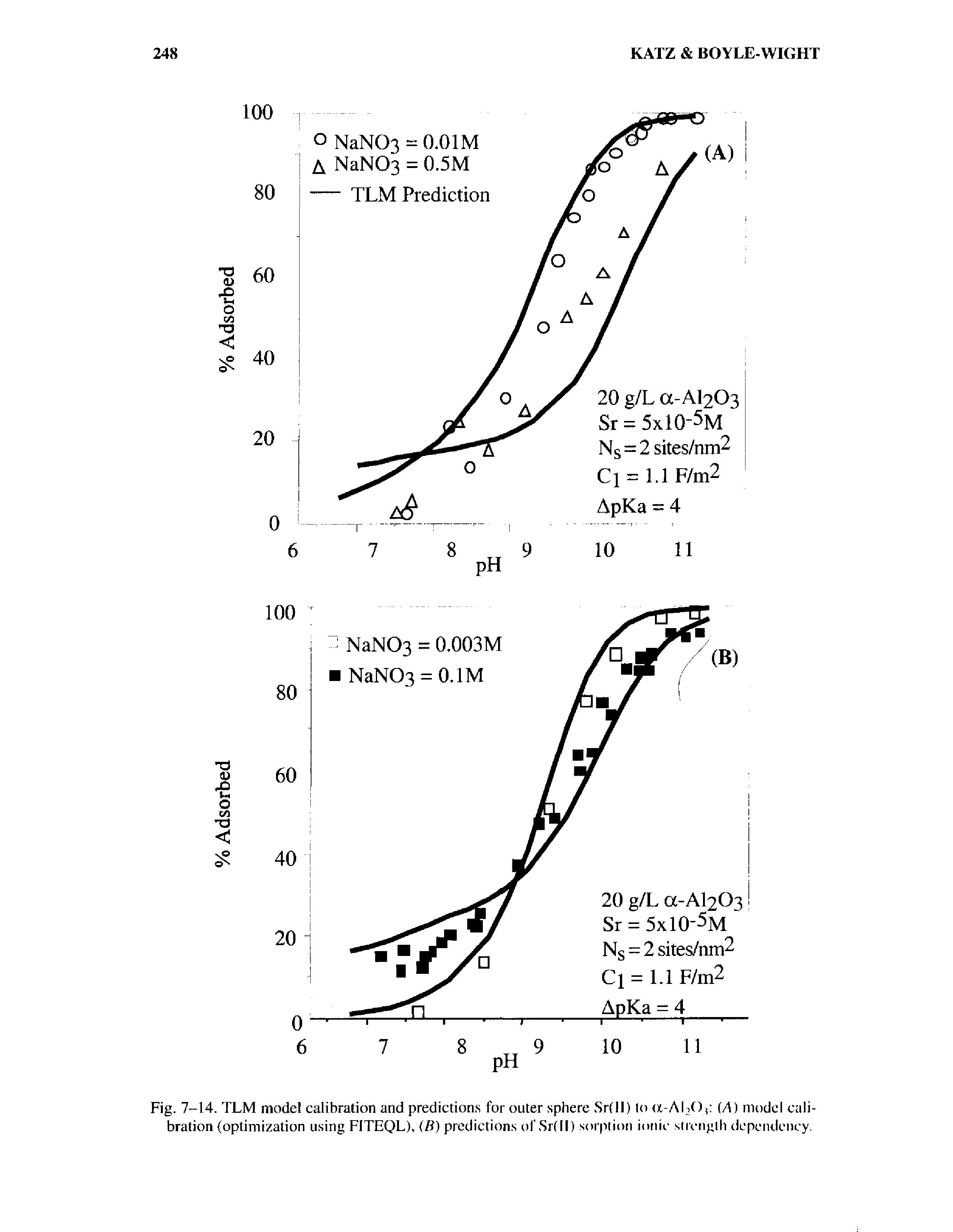 Fig. 7-14. TLM model calibration and predictions for outer sphere Sr(ll) to ot-ALOp (A) model calibration (optimization using FITEQL), (B) predictions of Sr(ll) sorption ionic strength dependency.
