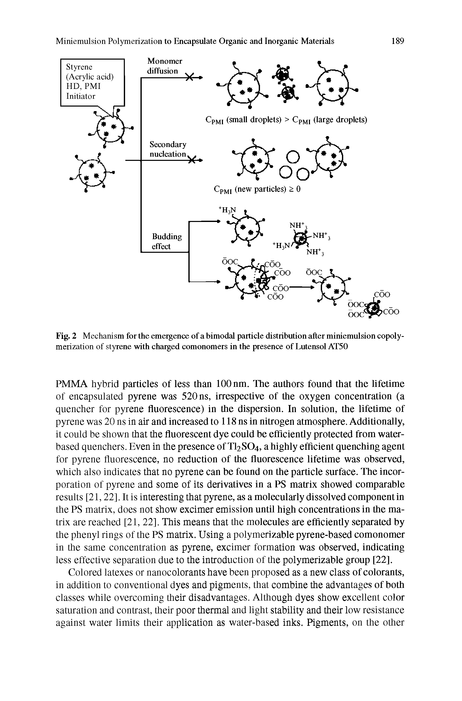 Fig. 2 Mechanism for the emergence of a bimodal particle distribution after miniemulsion copolymerization of styrene with charged comonomers in the presence of Lutensol AT50...