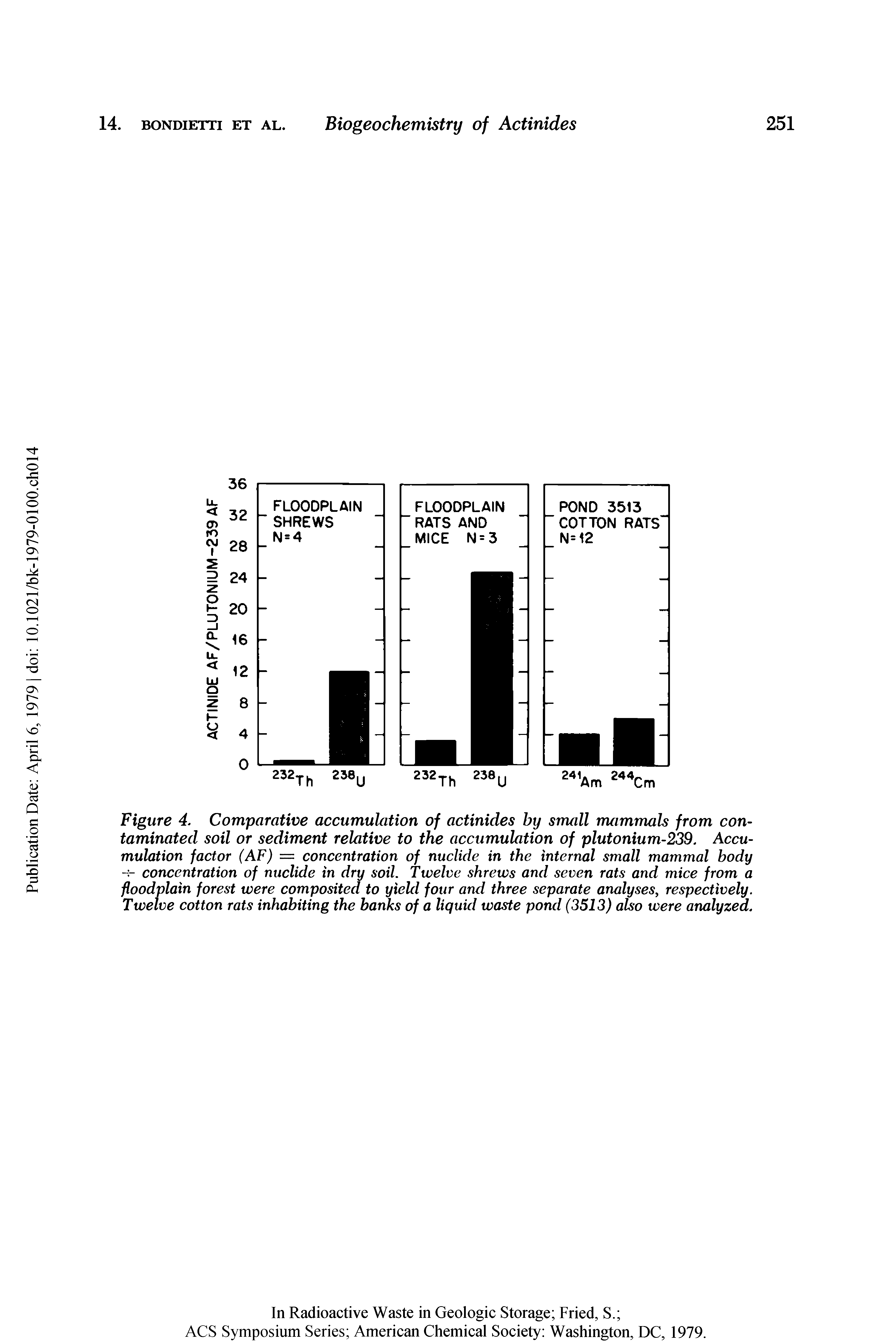 Figure 4. Comparative accumulation of actinides by small mammals from contaminated soil or sediment relative to the accumulation of plutonium-239. Accumulation factor (AF) = concentration of nuclide in the internal small mammal body -- concentration of nuclide in dry soil. Twelve shrews and seven rats and mice from a floodplain forest were composited to yield four and three separate analyses, respectively. Twelve cotton rats inhabiting the banks of a liquid waste pond (3513) also were analyzed.