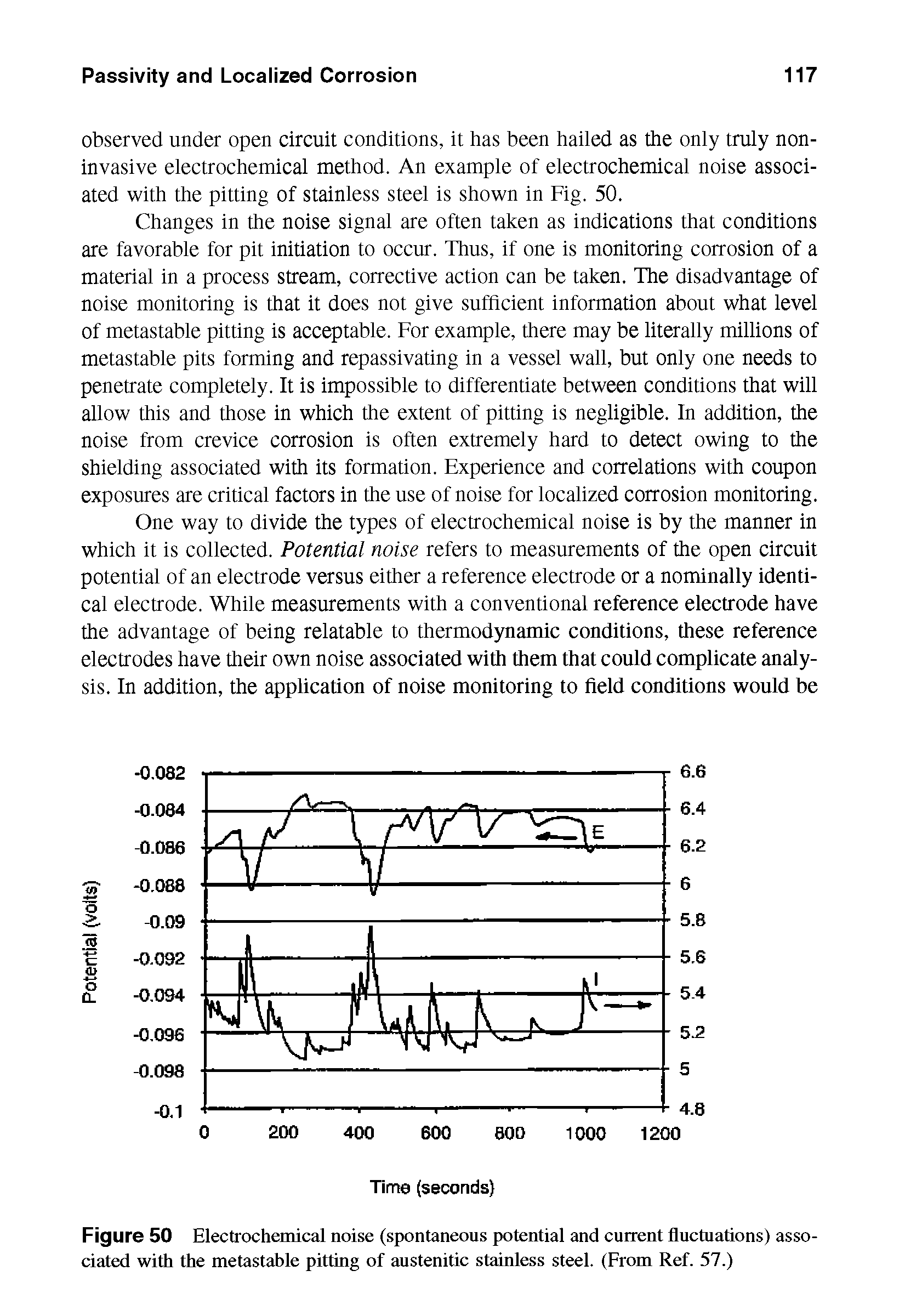 Figure 50 Electrochemical noise (spontaneous potential and current fluctuations) associated with the metastable pitting of austenitic stainless steel. (From Ref. 57.)...