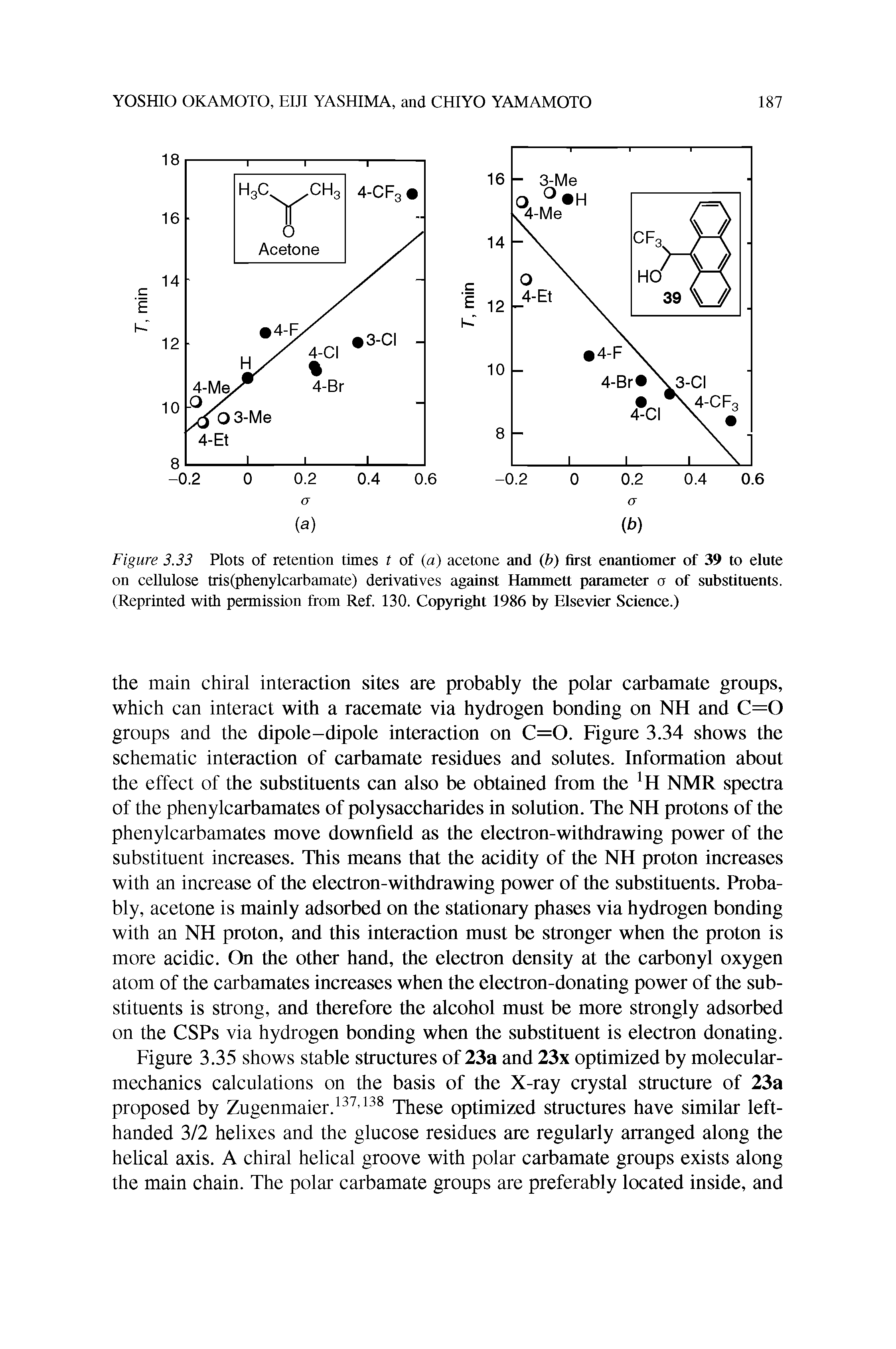 Figure 3.33 Plots of retention times t of (a) acetone and (b) first enantiomer of 39 to elute on cellulose tris(phenylcarbamate) derivatives against Hammett parameter a of substituents. (Reprinted with permission from Ref. 130. Copyright 1986 by Elsevier Science.)...