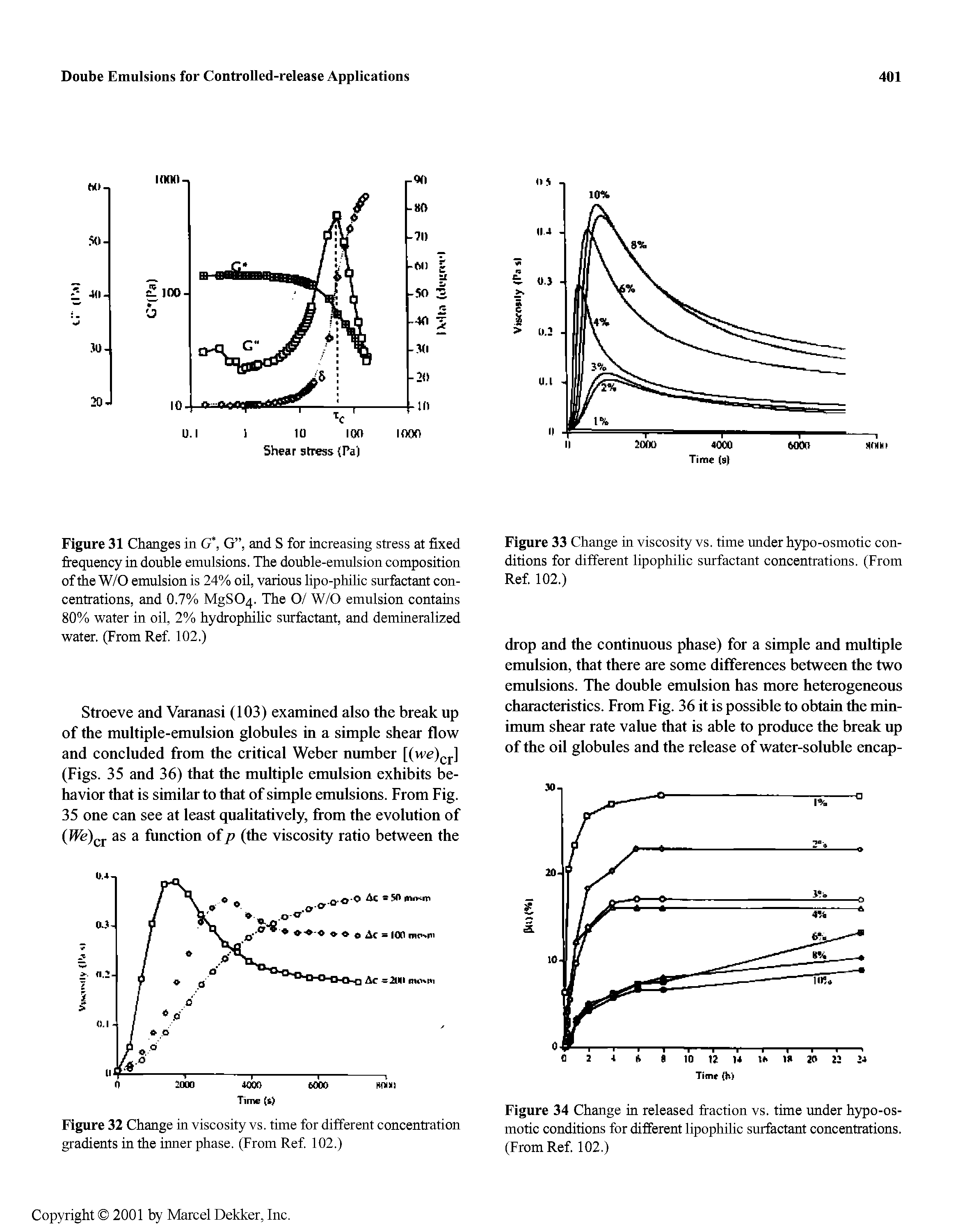 Figure 31 Changes in G G , and S for increasing stress at fixed frequency in double emulsions. The double-emulsion composition of the W/0 emulsion is 24% oil, various lipo-philic surfactant concentrations, and 0.7% MgSOq. The 0/ W/0 emulsion contains 80% water in oil, 2% hydrophilic surfactant, and demineralized water. (From Ref 102.)...