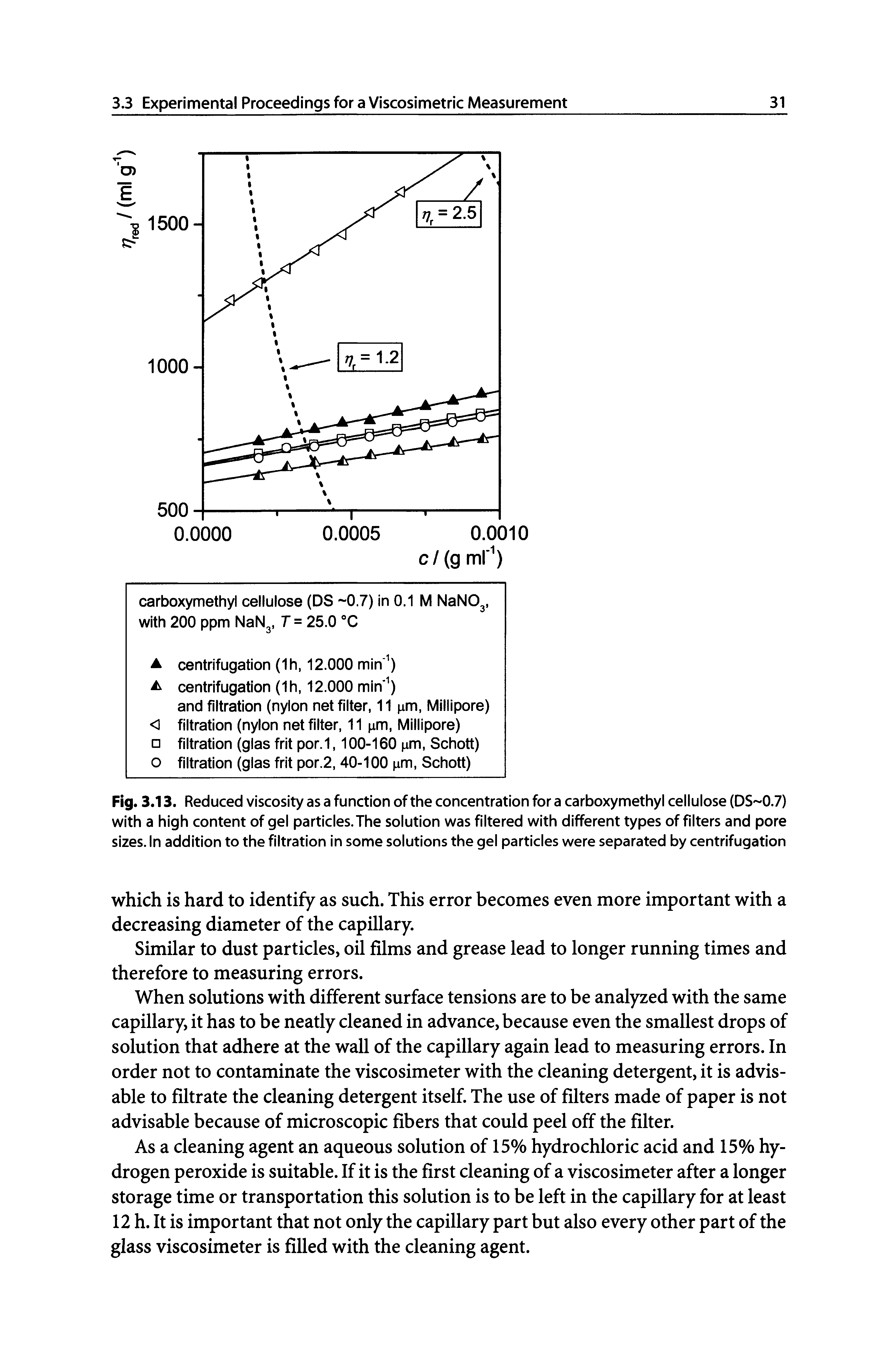Fig. 3.13. Reduced viscosity as a function of the concentration for a carboxymethyl cellulose (DS-07) with a high content of gel particles. The solution was filtered with different types of filters and pore sizes. In addition to the filtration in some solutions the gel particles were separated by centrifugation...