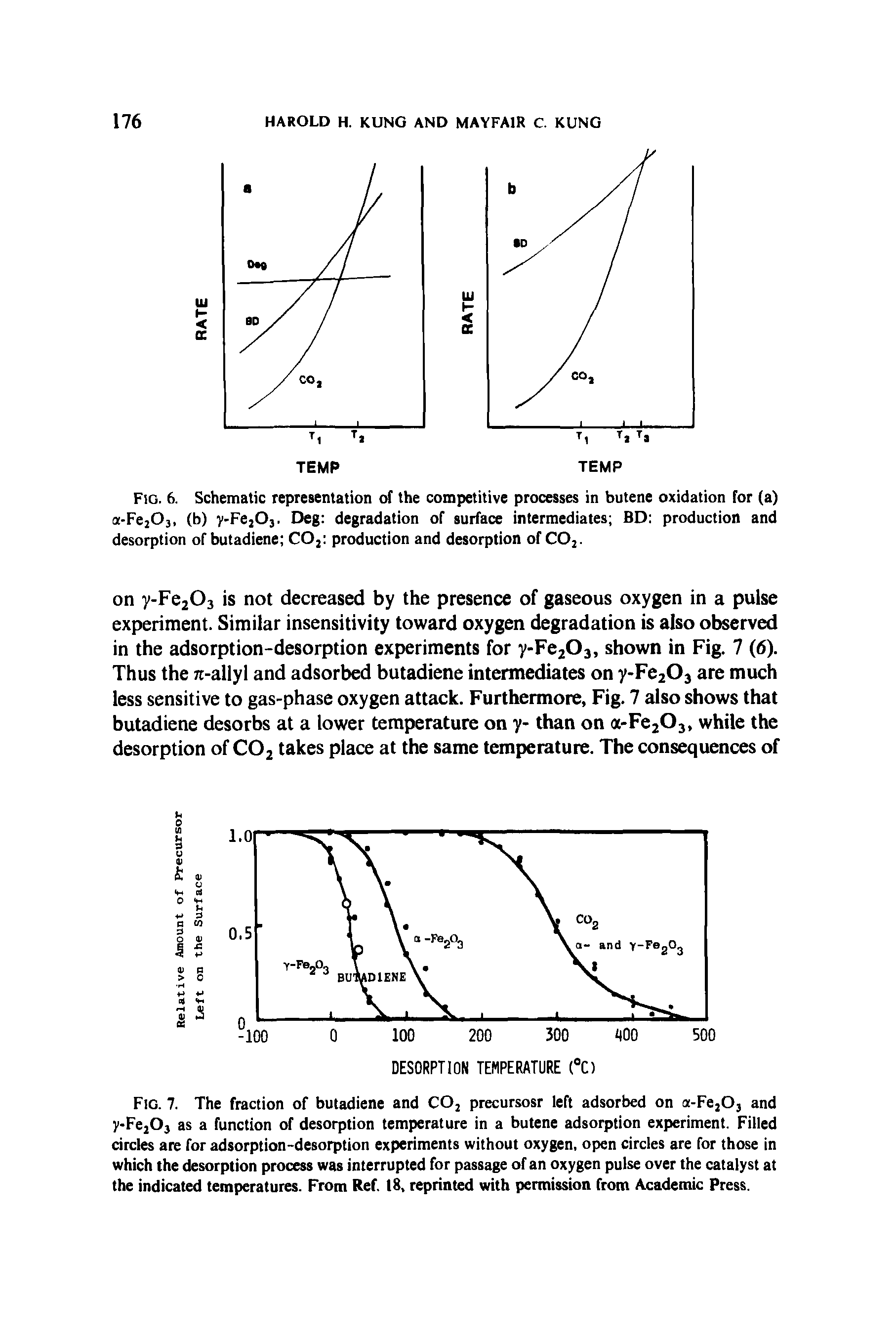 Fig. 6. Schematic representation of the competitive processes in butene oxidation for (a) a-Fe203, (b) y-Fe203. Deg degradation of surface intermediates BD production and desorption of butadiene C02 production and desorption of C02.
