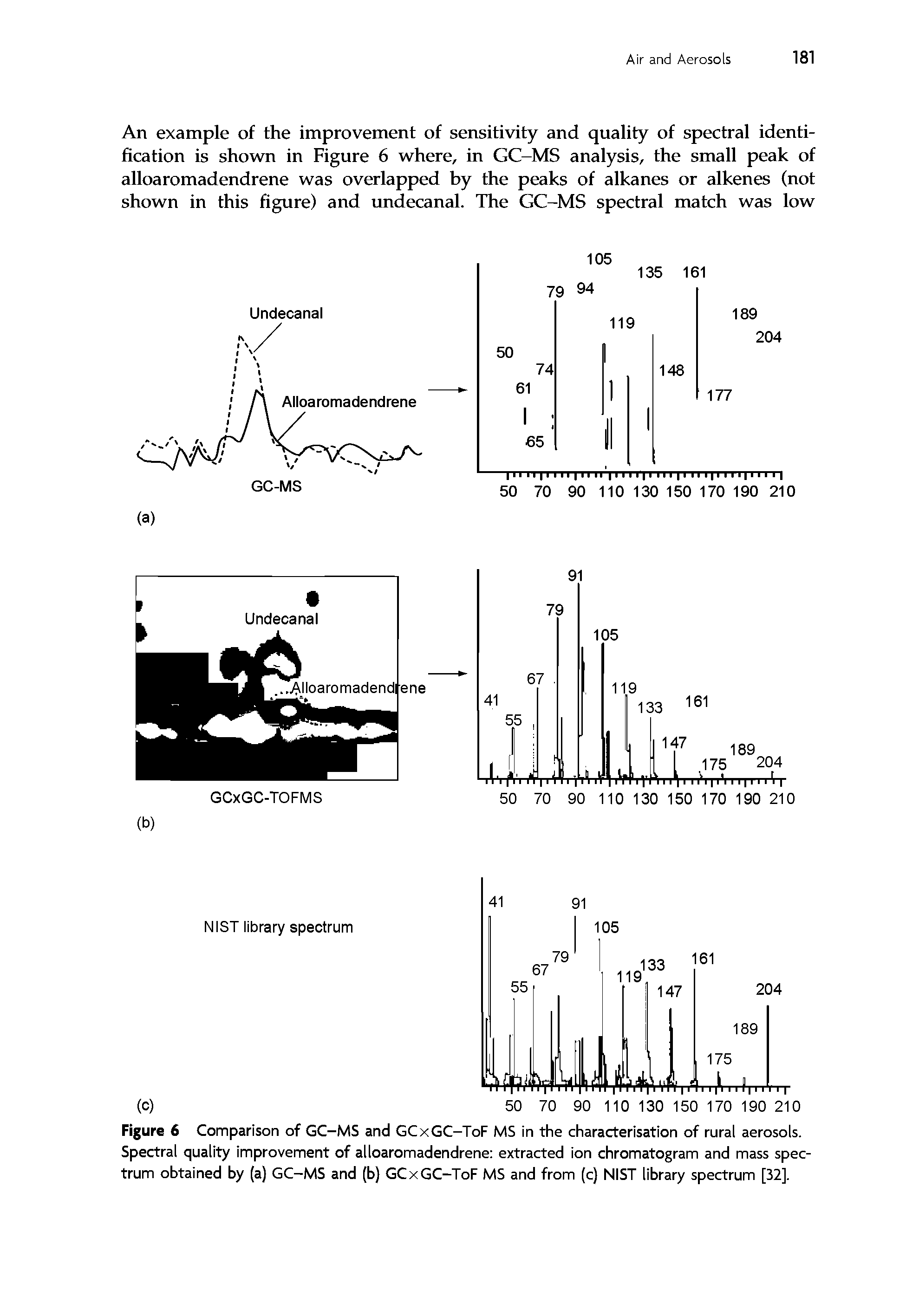 Figure 6 Comparison of GC-MS and GCxGC-ToF MS in the characterisation of rural aerosols. Spectral quality improvement of alloaromadendrene extracted ion chromatogram and mass spectrum obtained by (a) GC-MS and (b) GCxGC-ToF MS and from (c) NIST library spectrum [32].