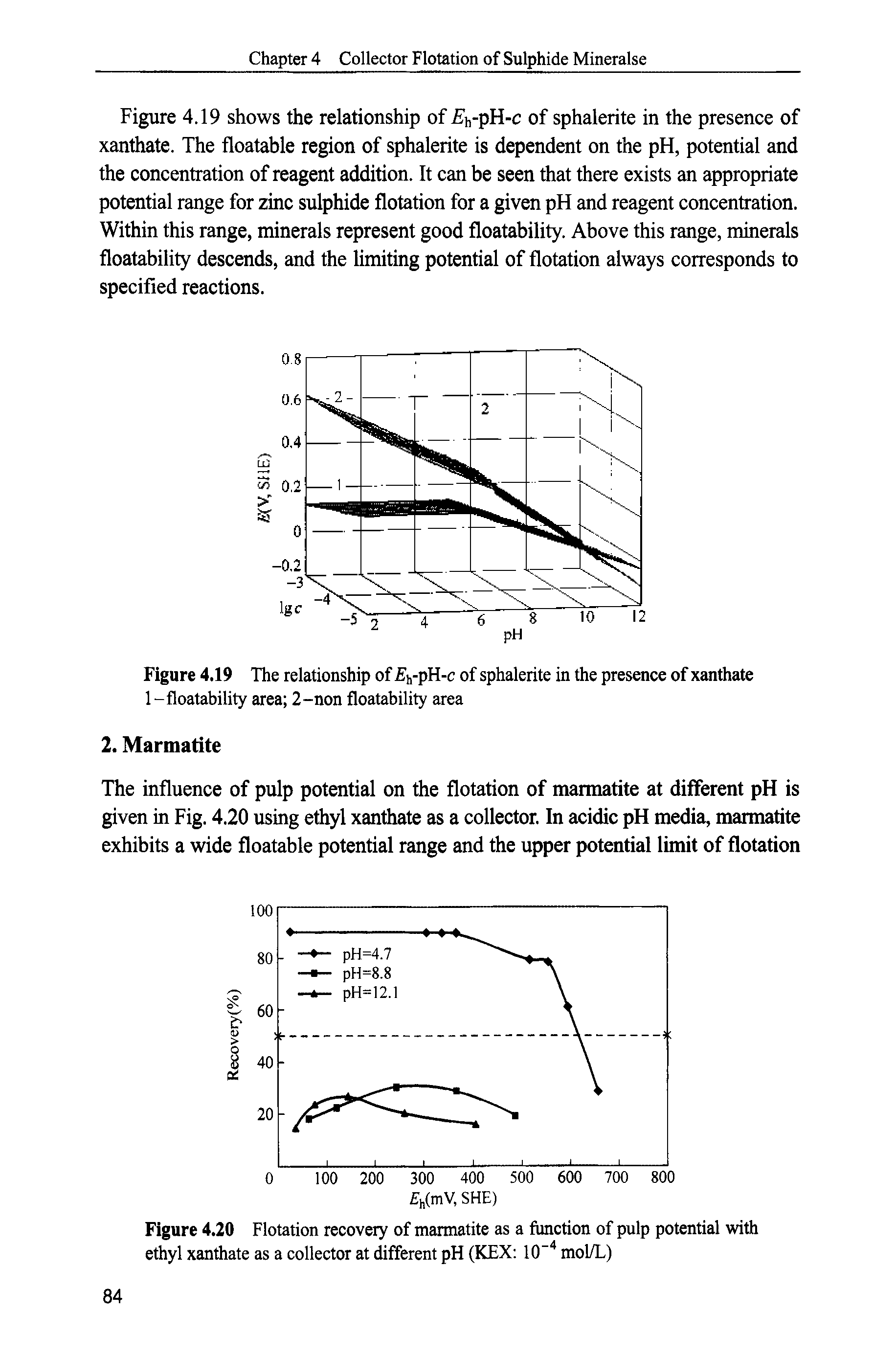 Figure 4.20 Flotation recovery of marmatite as a function of pulp potential with ethyl xanthate as a collector at different pH (KEX 10" mol/L)...