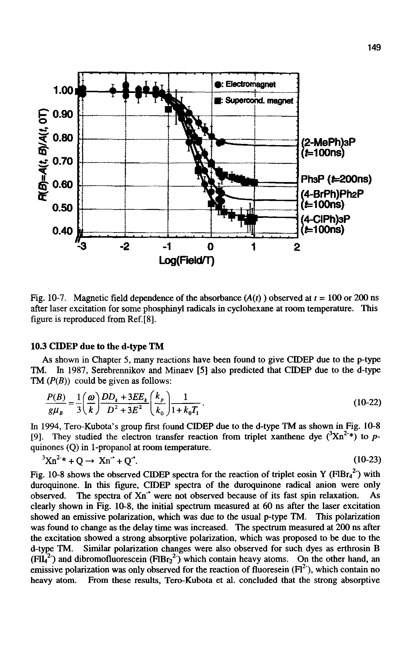 Fig. 10-7. Magnetic field dependence of the absorbance (A(t)) observed at r = 100 or 200 ns after laser excitation for some phosphinyl radicals in cyclohexane at room temperature. This figure is reproduced from Ref [8].