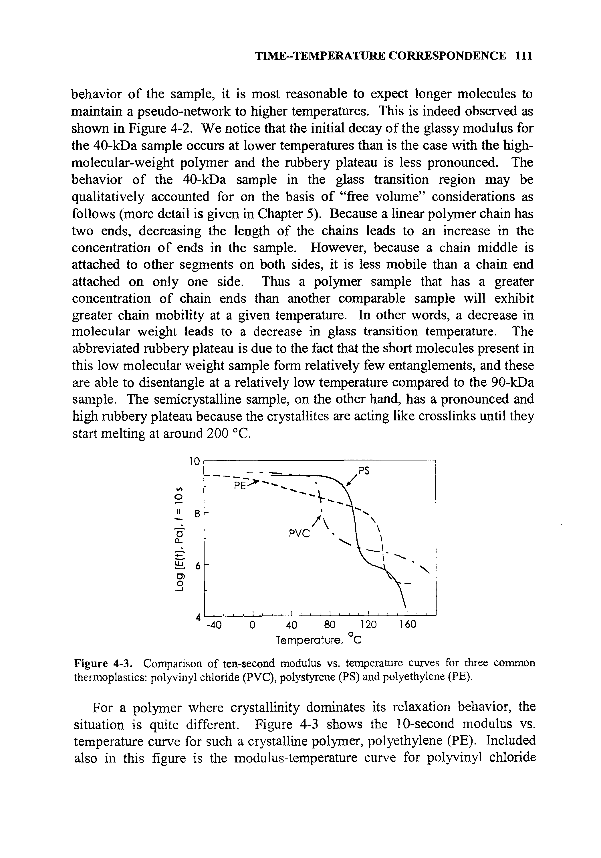 Figure 4-3. Comparison of ten-second modulus vs. temperature curves for three common thermoplastics polyvinyl chloride (PVC), polystyrene (PS) and polyethylene (PE).