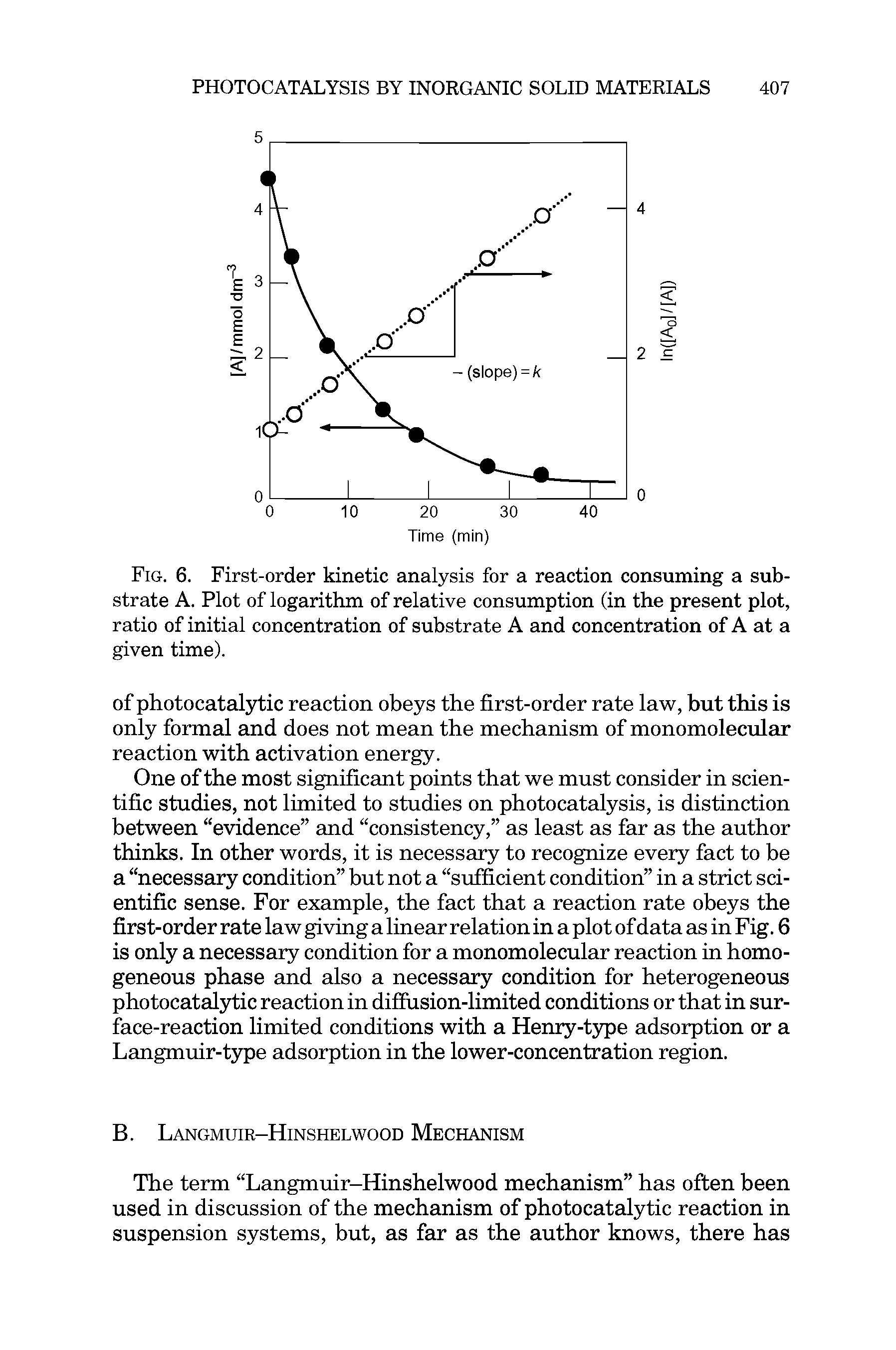 Fig. 6. First-order kinetic analysis for a reaction consuming a substrate A. Plot of logarithm of relative consumption (in the present plot, ratio of initial concentration of substrate A and concentration of A at a given time).