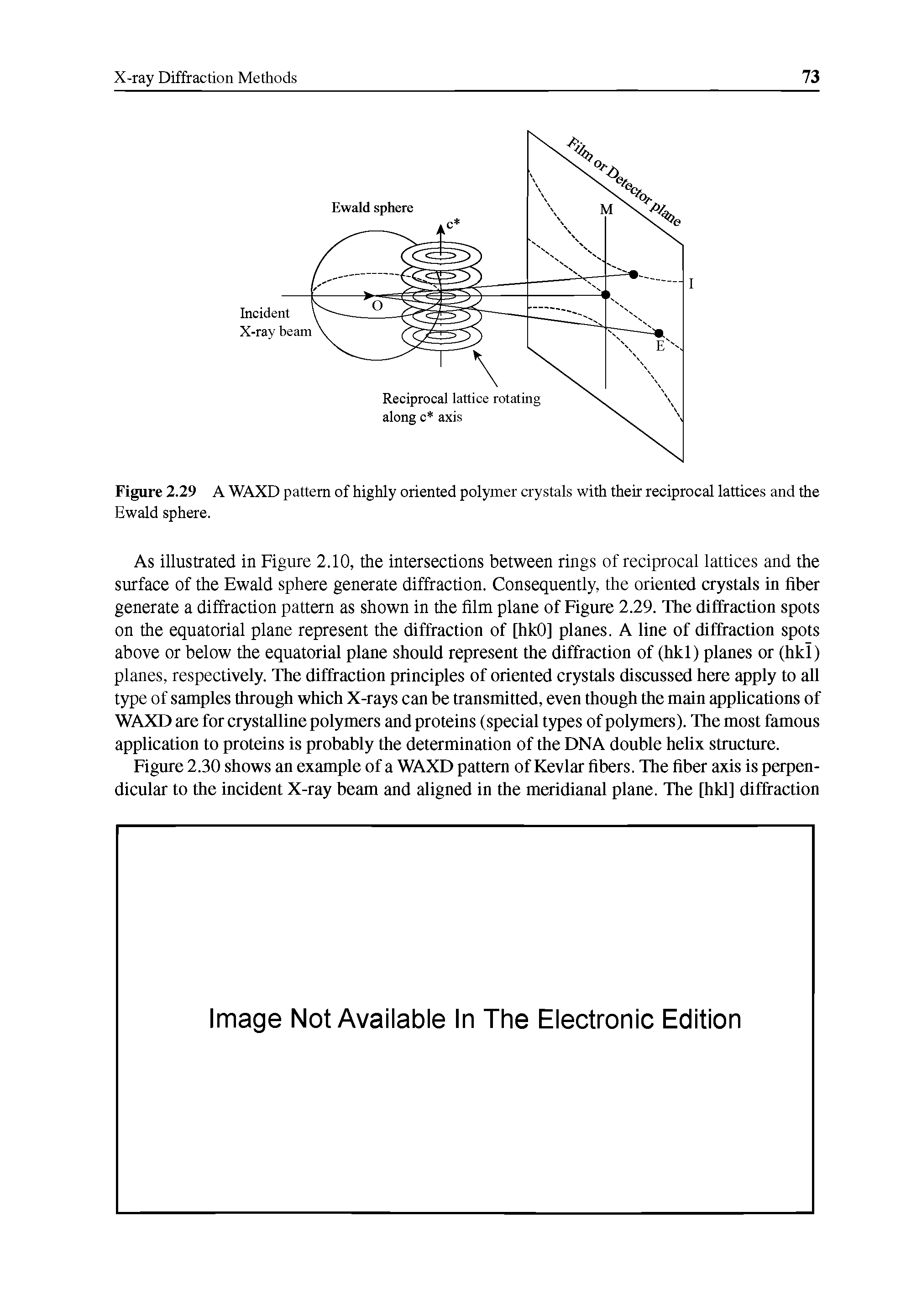 Figure 2.29 A WAXD pattern of highly oriented polymer crystals with their reciprocal lattices and the Ewald sphere.