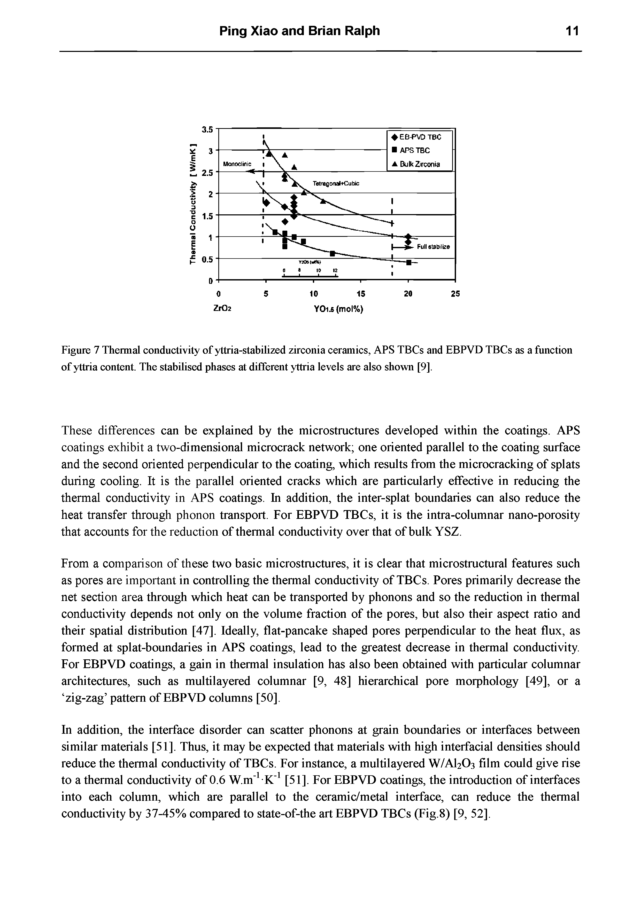 Figure 7 Thermal conduetivity of yttria-stabilized zirconia ceramics, APS TBCs and EBPVD TBCs as a function of yttria content. The stabilised phases at different yttria levels are also shown [9].