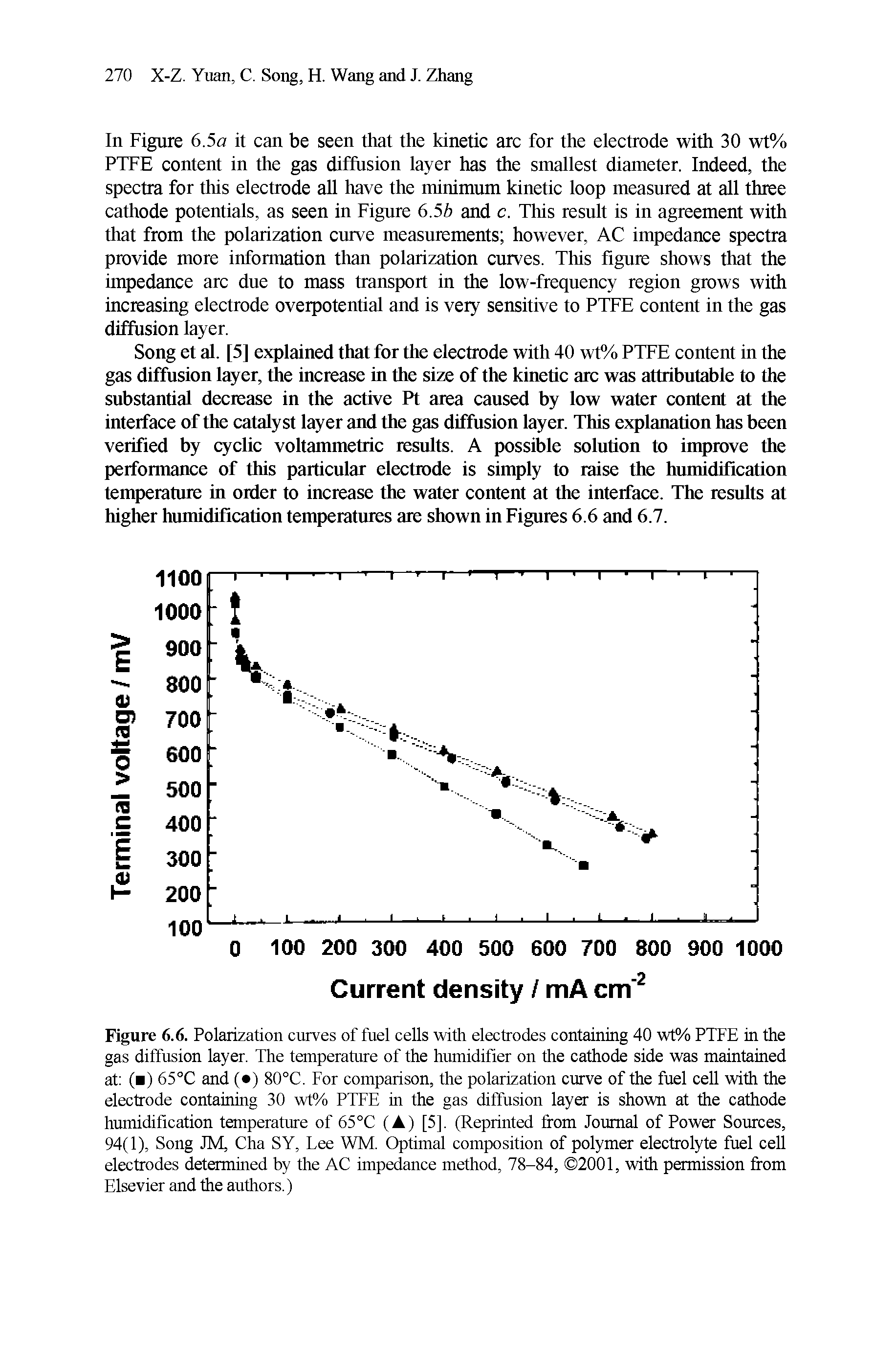 Figure 6.6. Polarization curves of fuel cells with electrodes containing 40 wt% PTFE in the gas diffusion layer. The temperature of the humidifier on the cathode side was maintained at ( ) 65°C and ( ) 80°C. For comparison, the polarization curve of the fuel cell with the electrode containing 30 wt% PTFE in the gas diffusion layer is shown at the cathode humidification temperature of 65°C (A) [5], (Reprinted from Journal of Power Sources, 94(1), Song JM, Cha SY, Lee WM. Optimal composition of polymer electrolyte fuel cell electrodes determined by the AC impedance method, 78-84, 2001, with permission from Elsevier and the authors.)...