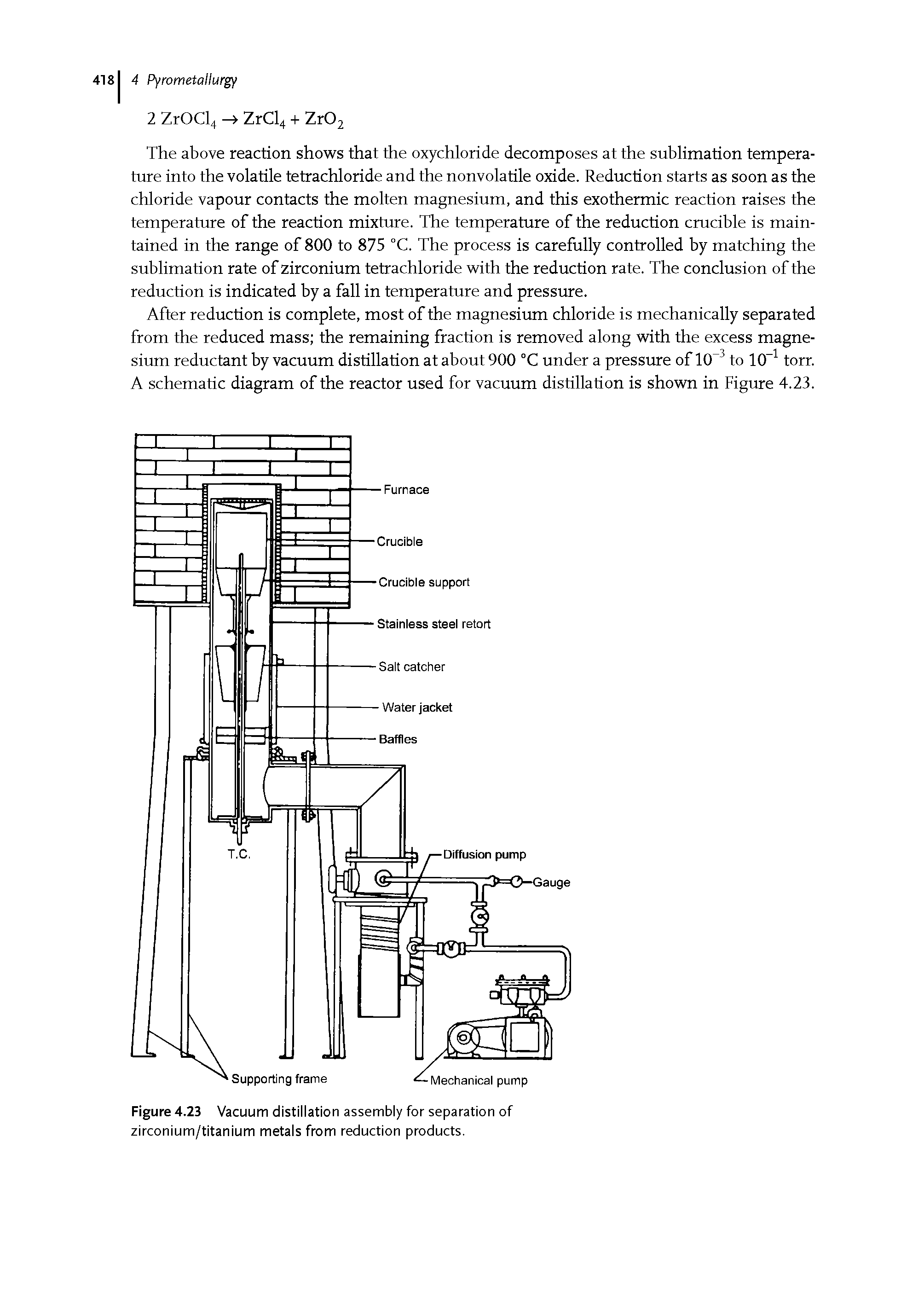 Figure 4.23 Vacuum distillation assembly for separation of zirconium/titanium metals from reduction products.