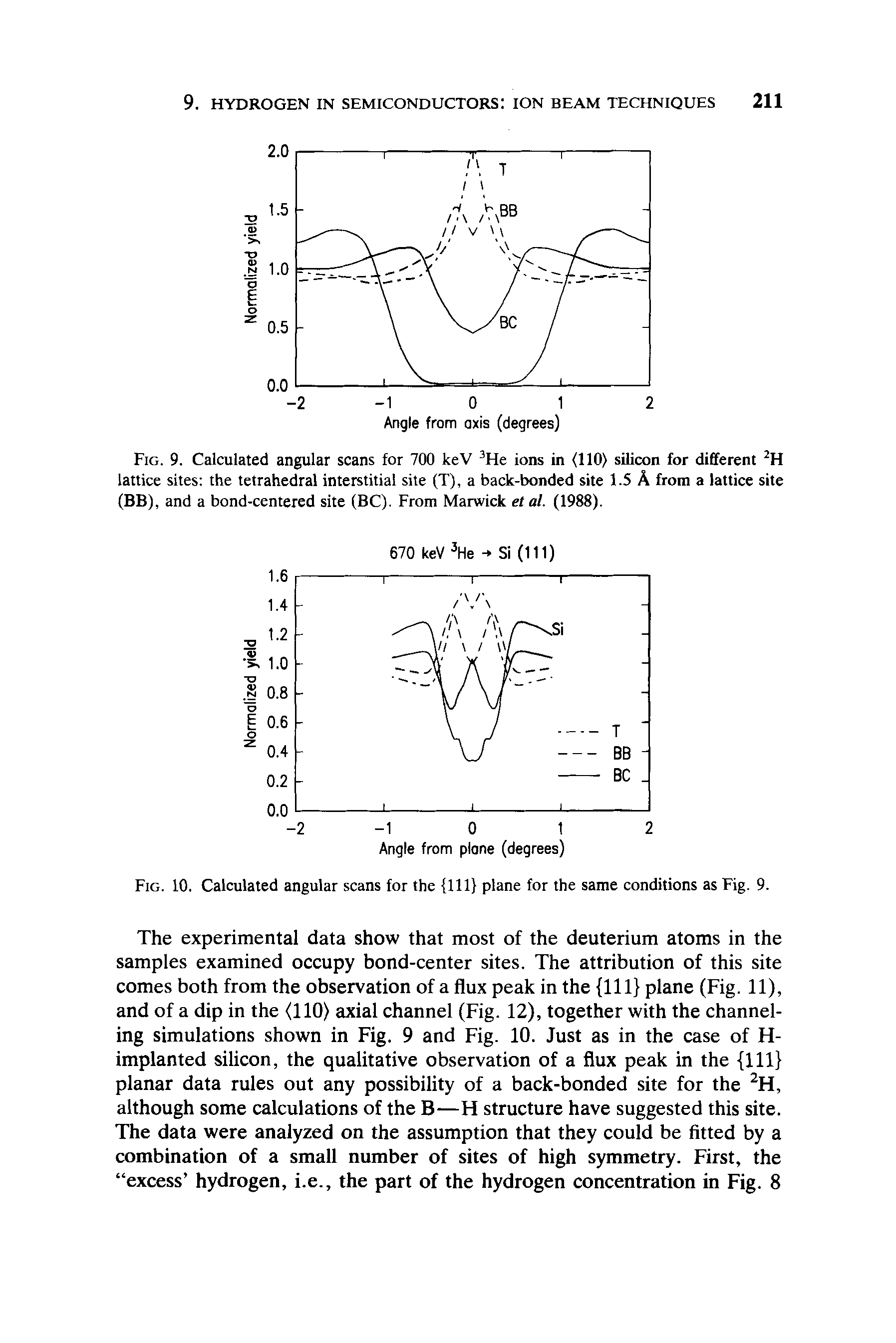 Fig. 9. Calculated angular scans for 700 keV 3He ions in (110) silicon for different 2H lattice sites the tetrahedral interstitial site (T), a back-bonded site 1.5 A from a lattice site (BB), and a bond-centered site (BC). From Marwick et al. (1988).