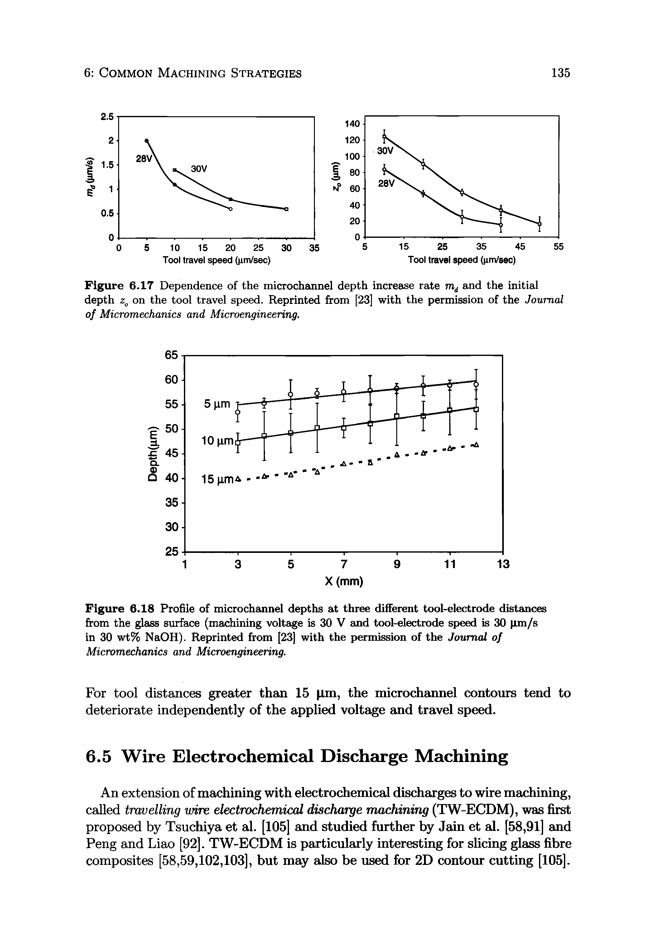 Figure 6.18 Profile of microchannel depths at three different tool-electrode distances from the glass surface (machining voltage is 30 V and tool-electrode speed is 30 pm/s in 30 wt% NaOH). Reprinted from [23] with the permission of the Journal of Micromechanics and Microengineering.