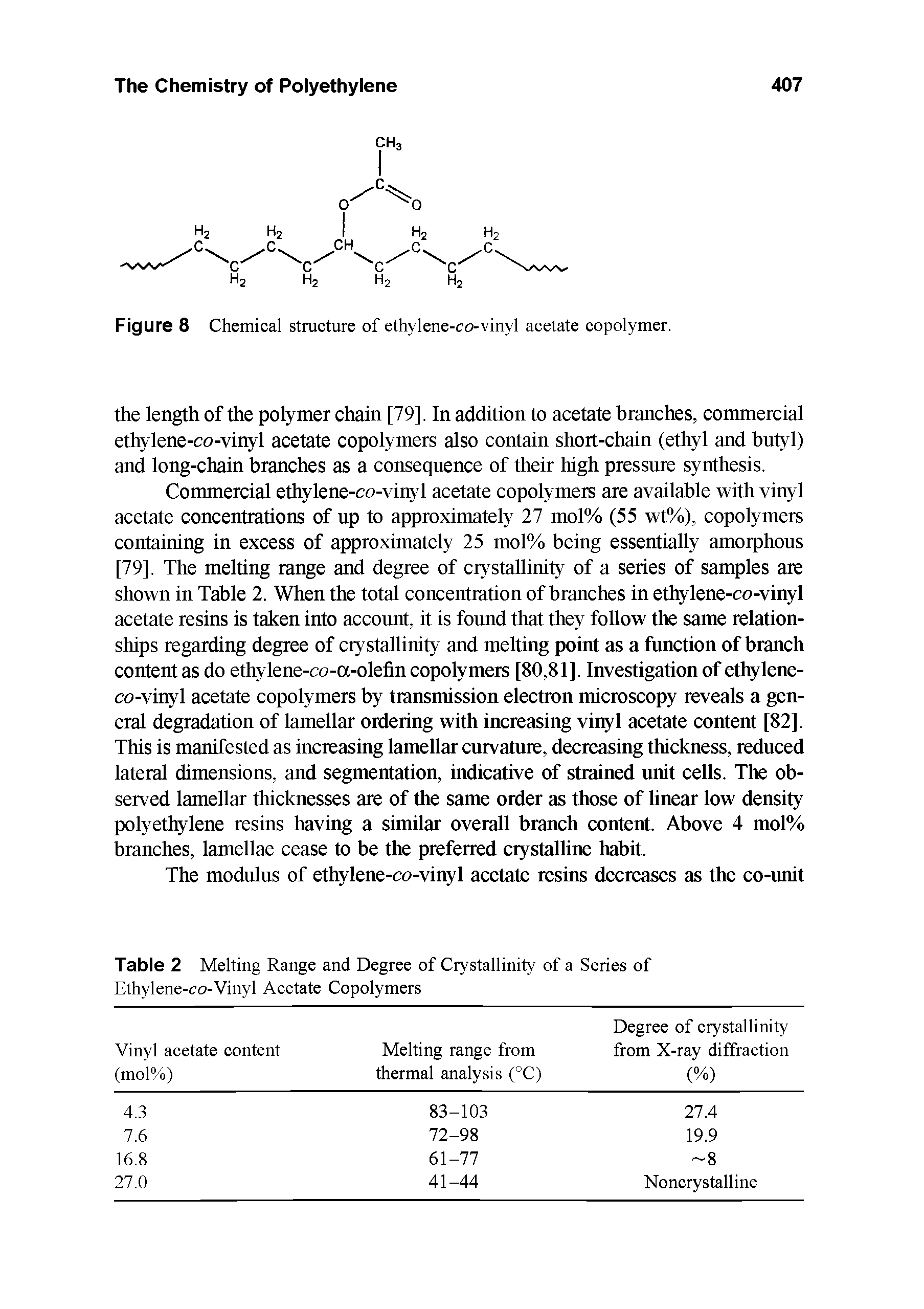 Figure 8 Chemical structure of ethylene-co-vinyl acetate copolymer.