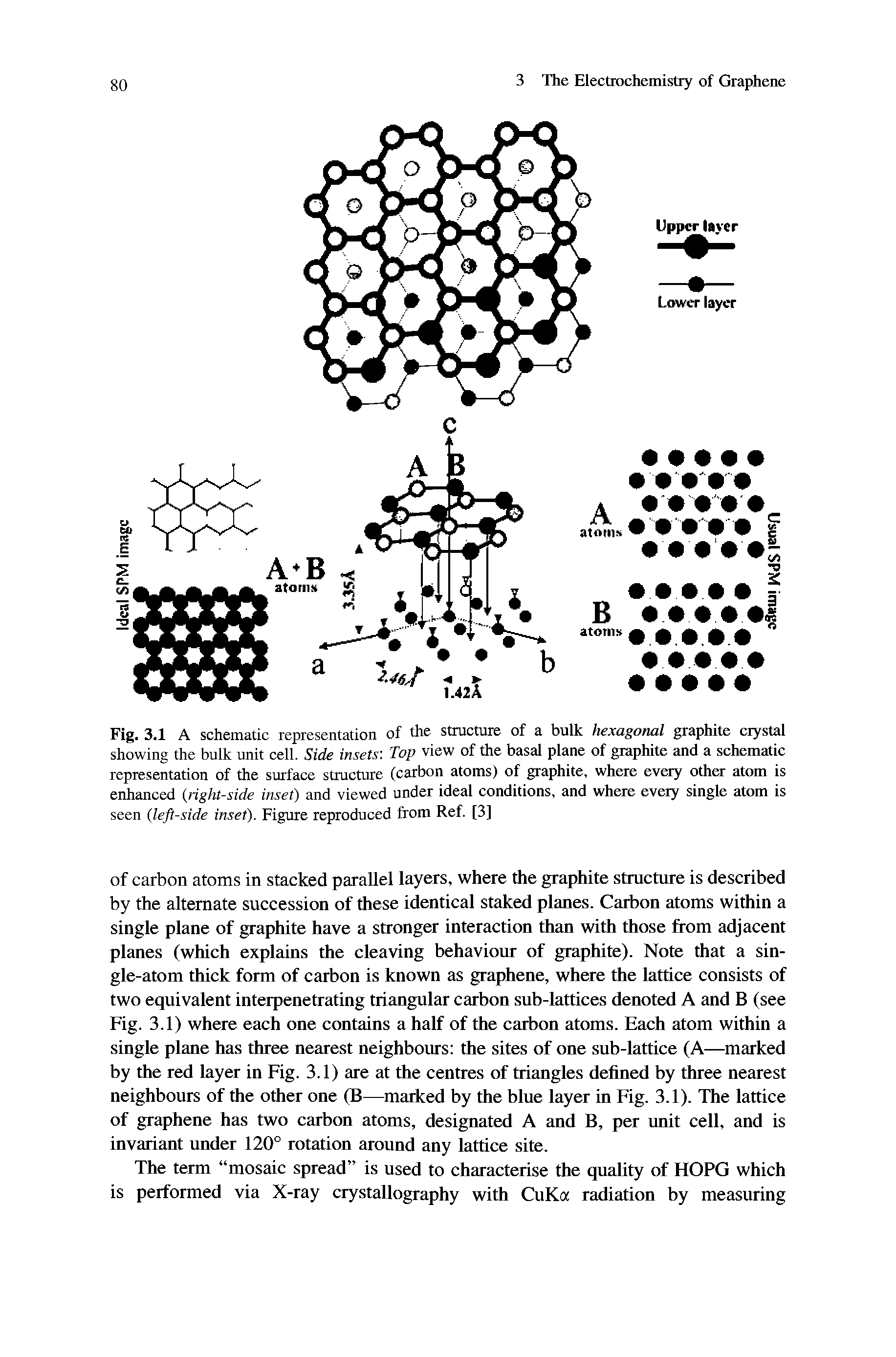 Fig. 3.1 A schematic representation of the structure of a bulk hexagonal graphite crystal showing the bulk unit cell. Side insets. Top view of the basal plane of graphite and a schematic representation of the surface structure (carbon atoms) of graphite, where every other atom is enhanced (right-side inset) and viewed under ideal conditions, and where every single atom is seen (left-side inset). Figure reproduced from Ref. [3]...