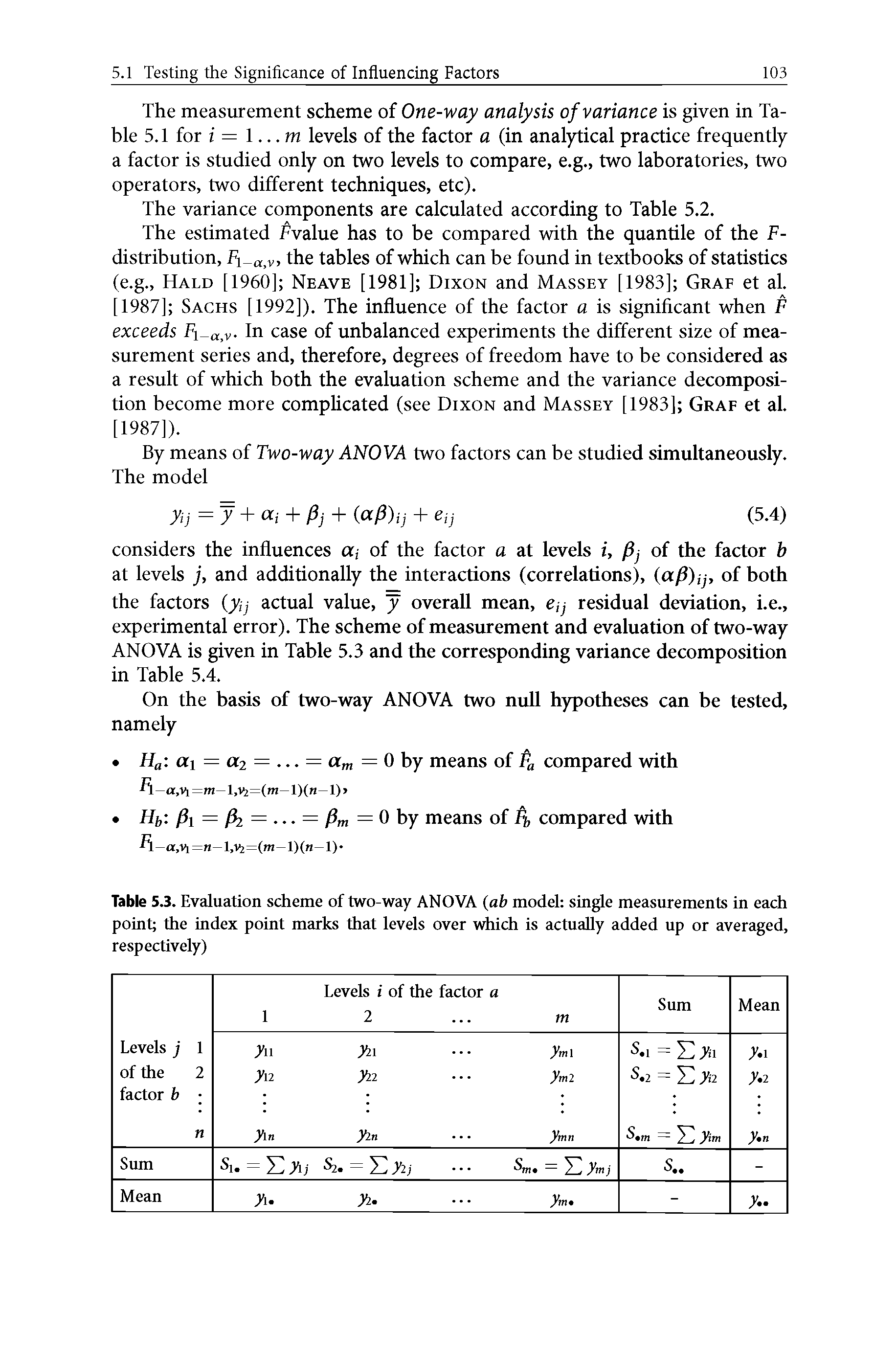 Table 5.3. Evaluation scheme of two-way ANOVA (ab model single measurements in each point the index point marks that levels over which is actually added up or averaged, respectively)...