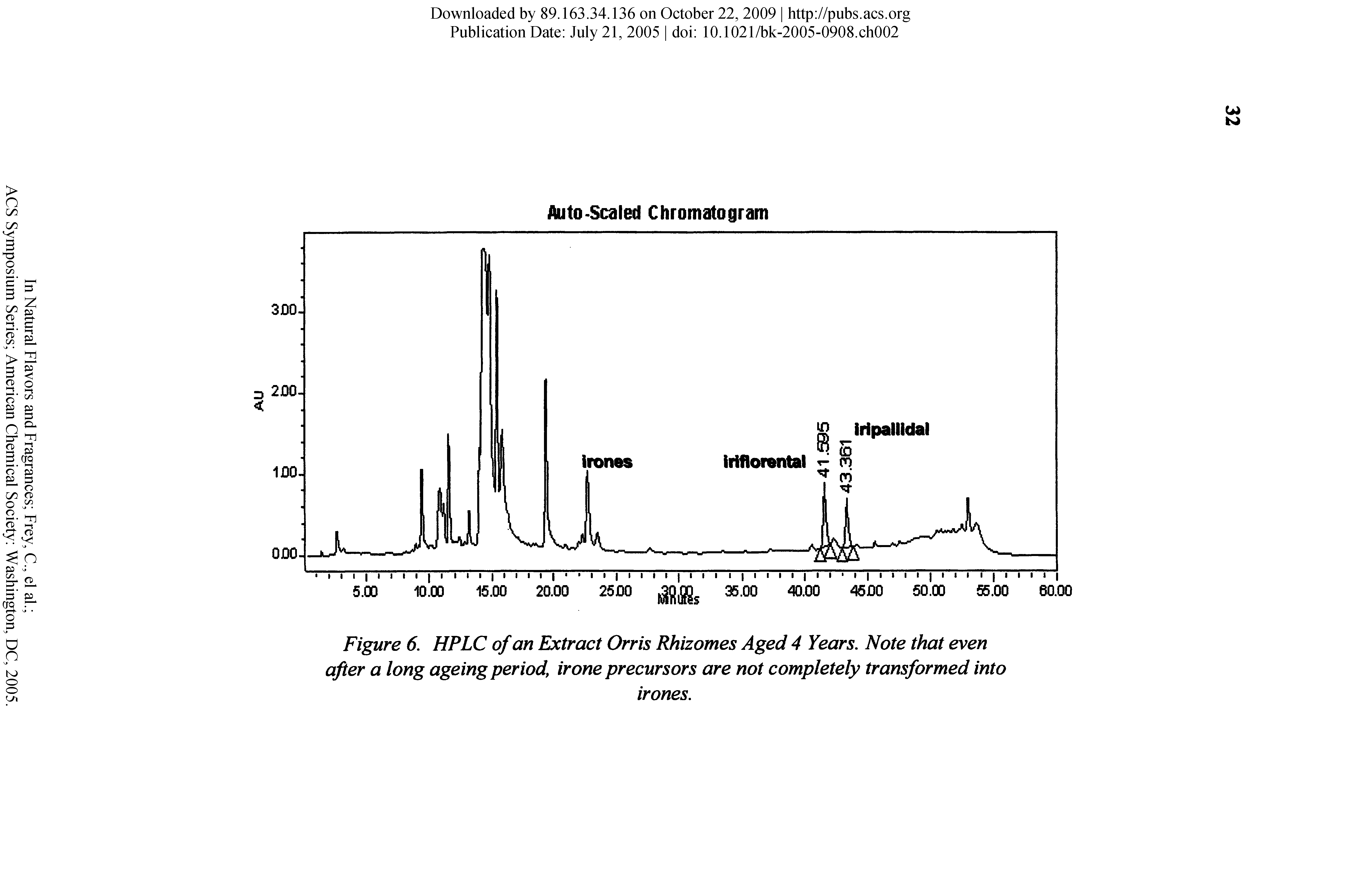 Figure 6. HPLC of an Extract Orris Rhizomes Aged 4 Years. Note that even after a long ageing period, irone precursors are not completely transformed into...