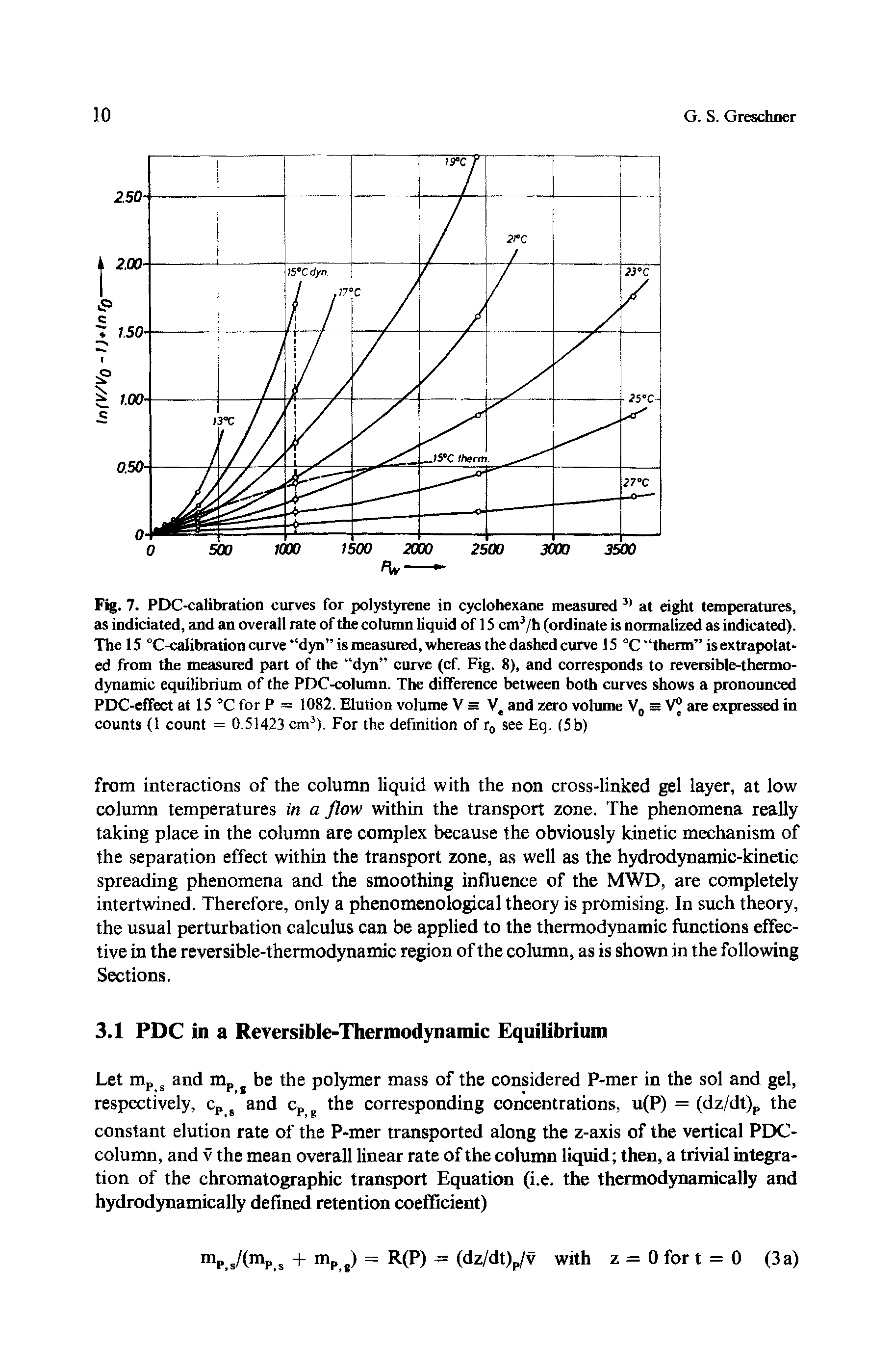Fig. 7. PDC-calibration curves for polystyrene in cyclohexane measured 3> at eight temperatures, as indiciated, and an overall rate of the column liquid of 15 cm3/h (ordinate is normalized as indicated). The 15 °C-calibration curve dyn is measured, whereas the dashed curve 15 °C therm is extrapolated from the measured part of the dyn curve (cf. Fig. 8), and corresponds to reversible-thermodynamic equilibrium of the PDC-column. The difference between both curves shows a pronounced PDC-effect at 15 °C for P = 1082. Elution volume V = Ve and zero volume V0 = are expressed in counts (1 count = 0.51423 cm3). For the definition of r0 see Eq. (5 b)...