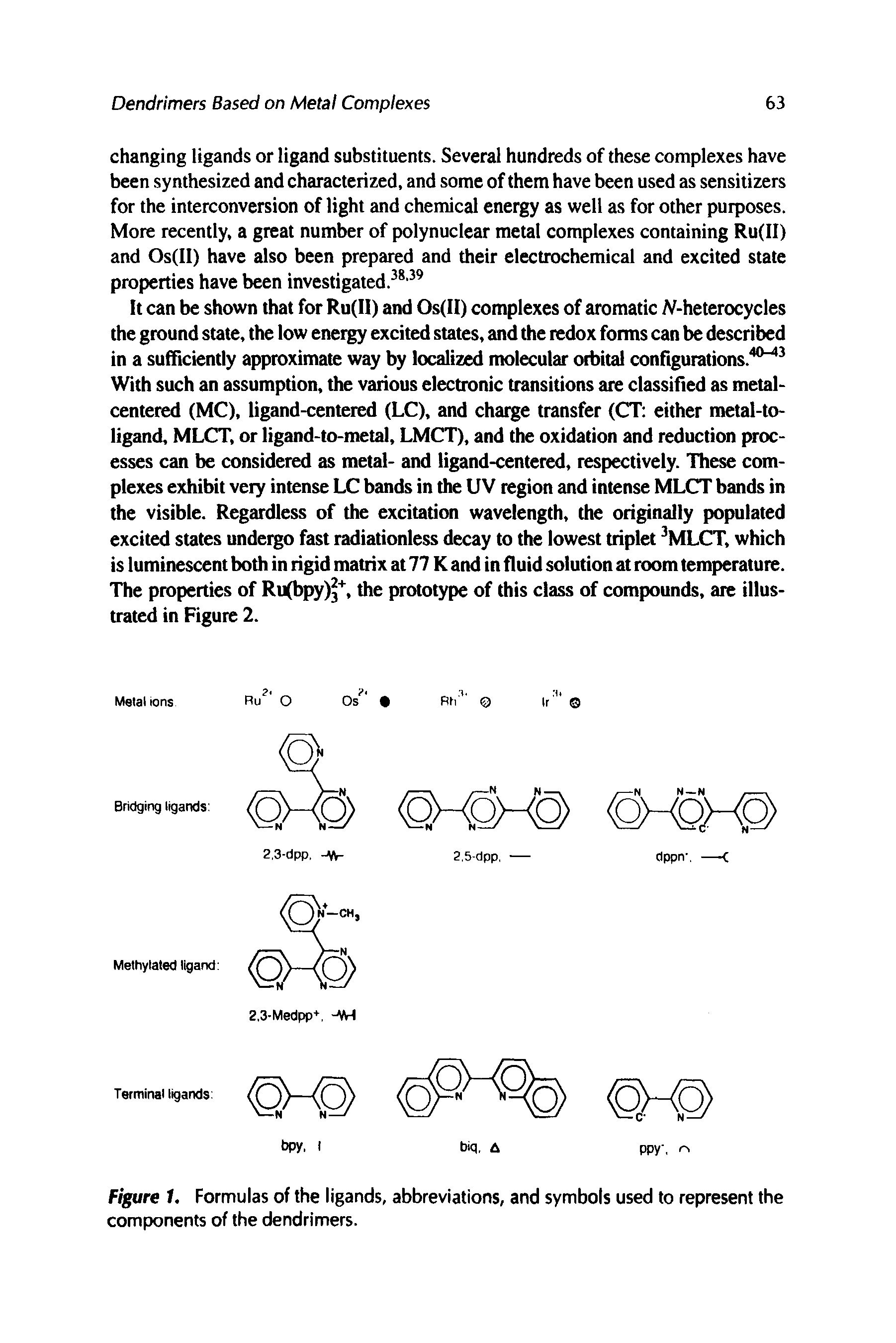 Figure 1. Formulas of the ligands, abbreviations, and symbols used to represent the components of the dendrimers.