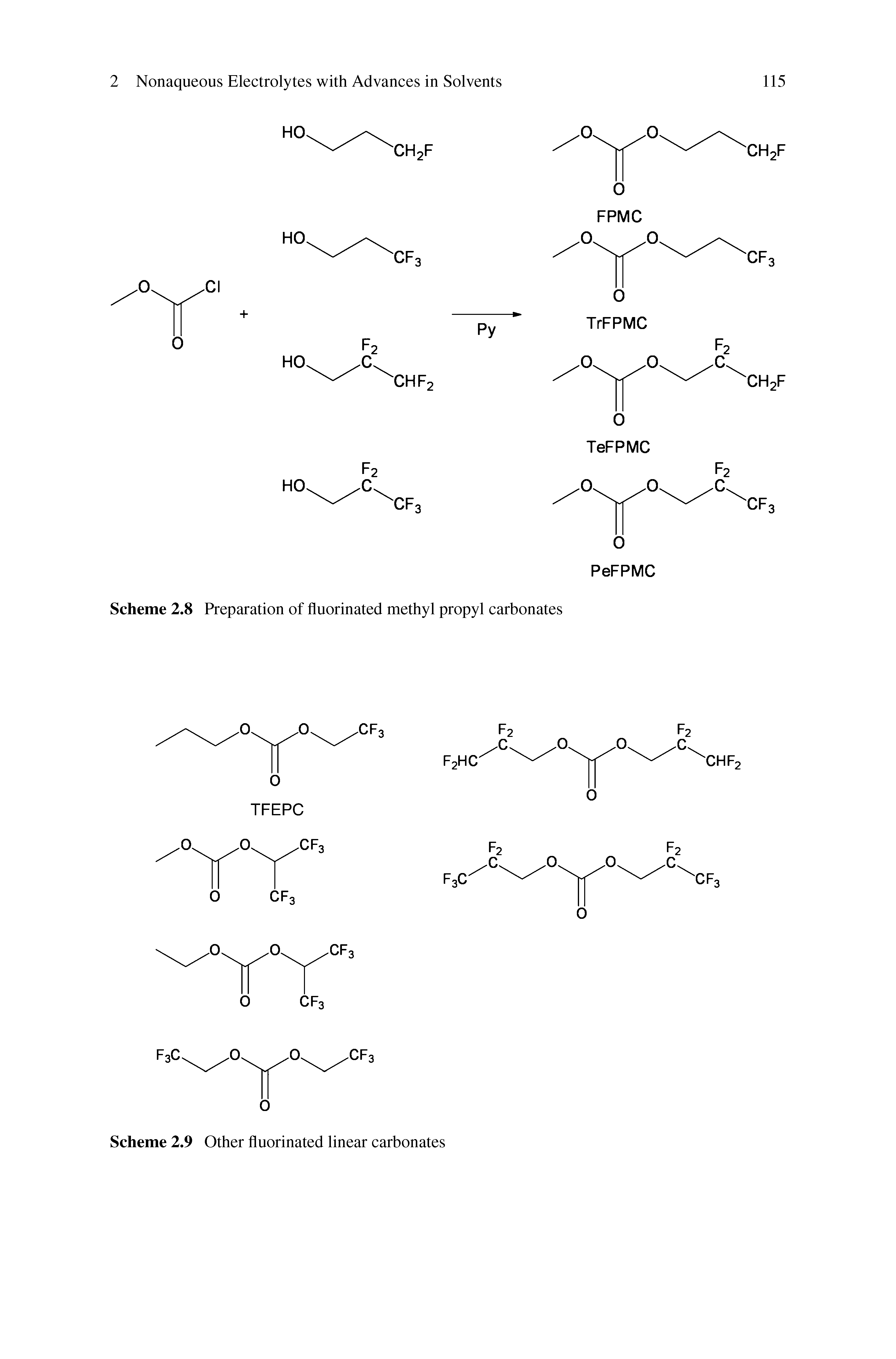 Scheme 2.8 Preparation of fluorinated methyl propyl carbonates...