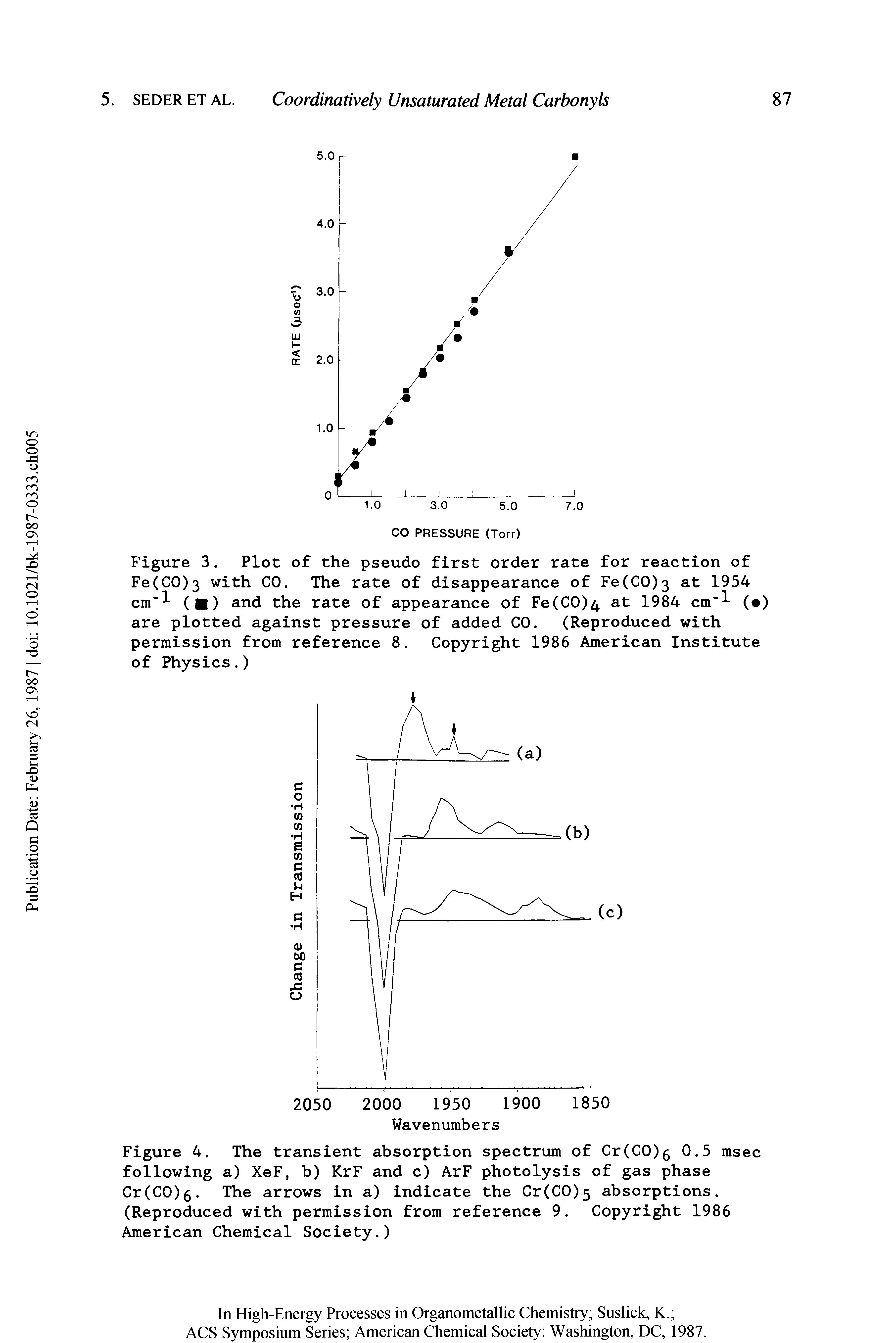 Figure 3. Plot of the pseudo first order rate for reaction of Fe(C0)3 with CO. The rate of disappearance of Fe(C0)3 at 1954 cm l ( ) and the rate of appearance of Fe(C0)4 at 1984 cm ( ) are plotted against pressure of added CO. (Reproduced with permission from reference 8. Copyright 1986 American Institute of Physics.)...