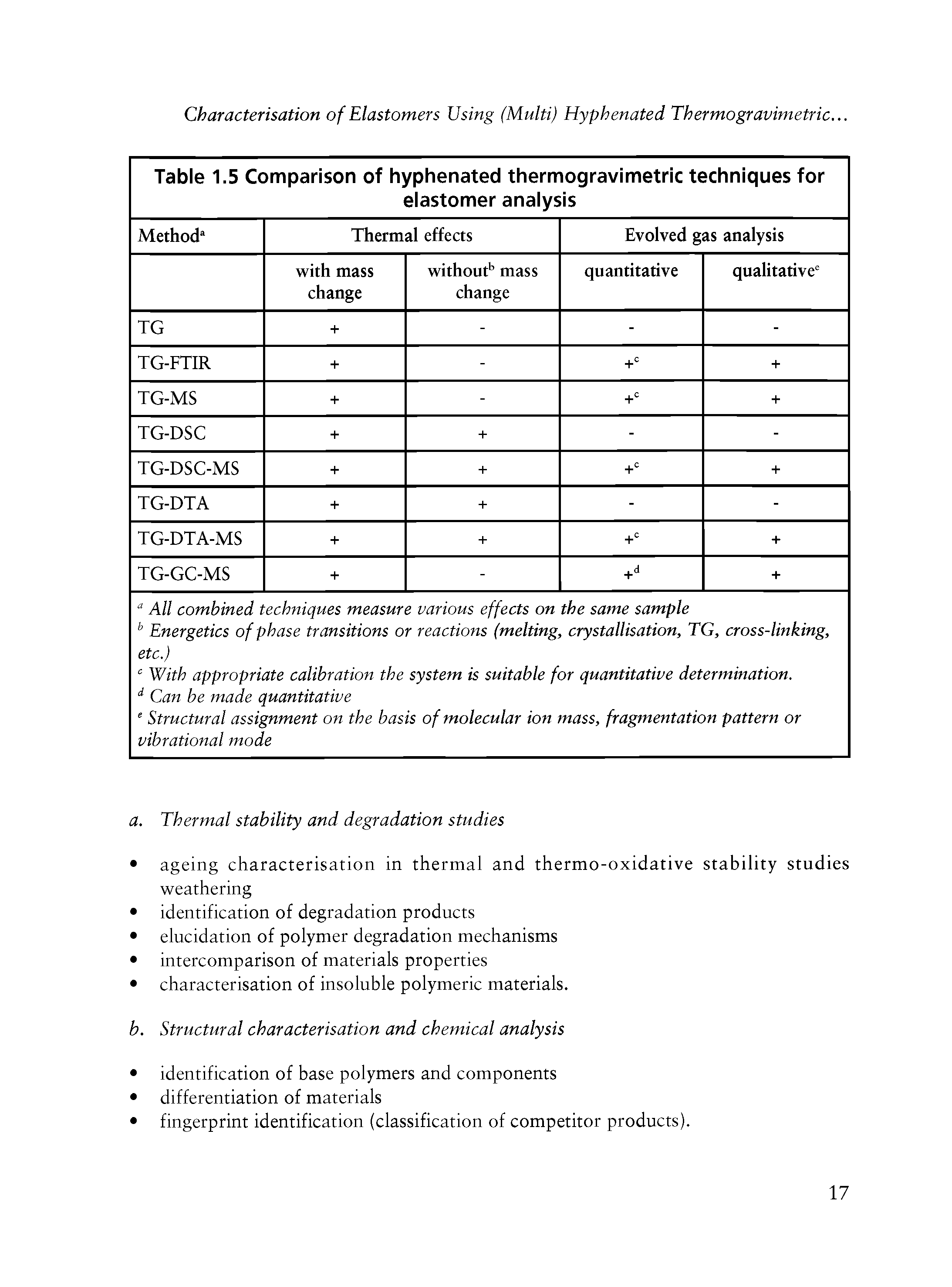 Table 1.5 Comparison of hyphenated thermogravimetric techniques for elastomer analysis ...