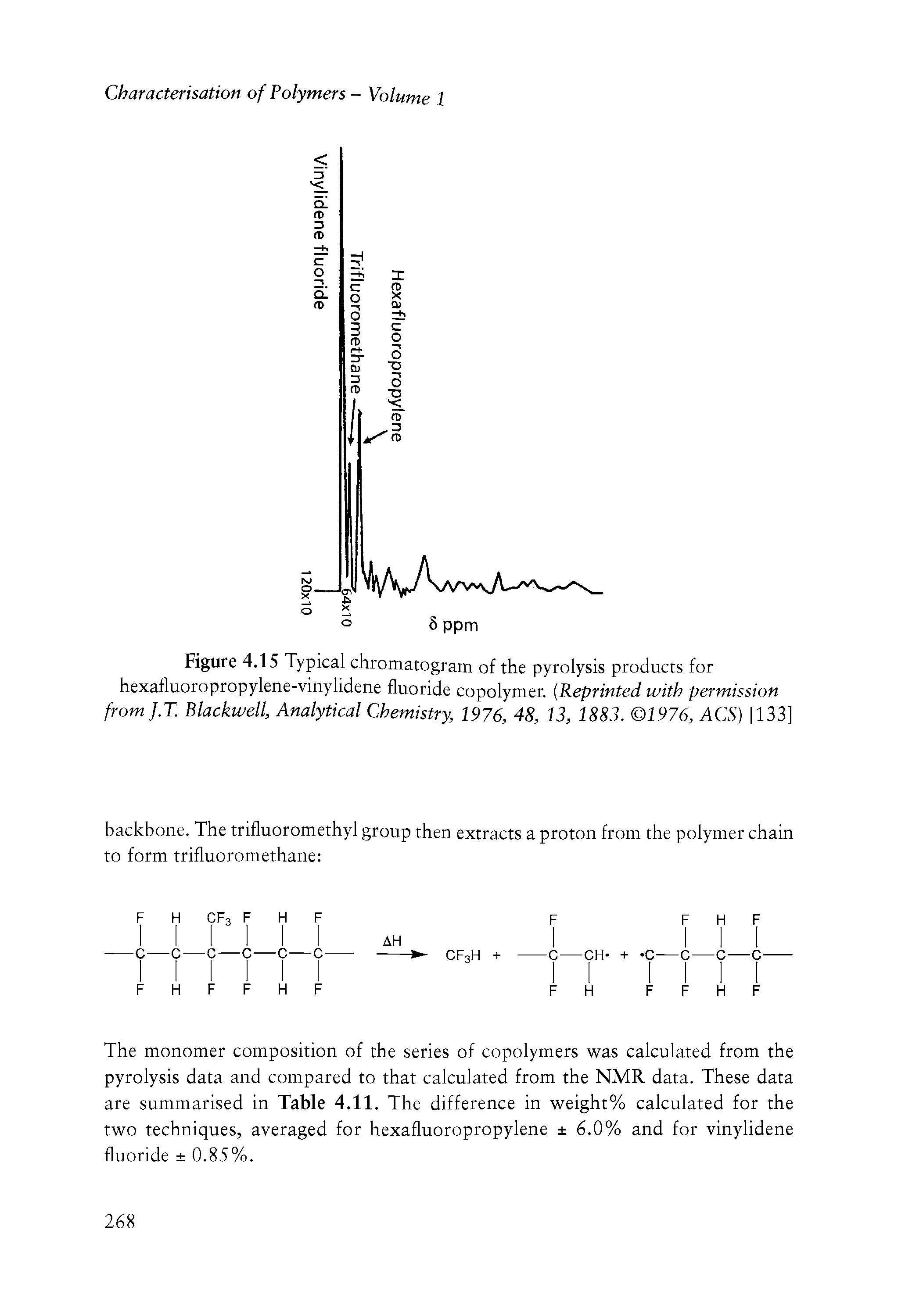 Figure 4.15 Typical chromatogram of the pyrolysis products for hexafluoropropylene-vinylidene fluoride copolymer. (Reprinted with permission fromJ.T Blackwell, Analytical Chemistry, 1976, 48, 13, 1883. 1976, ACS) [133]...