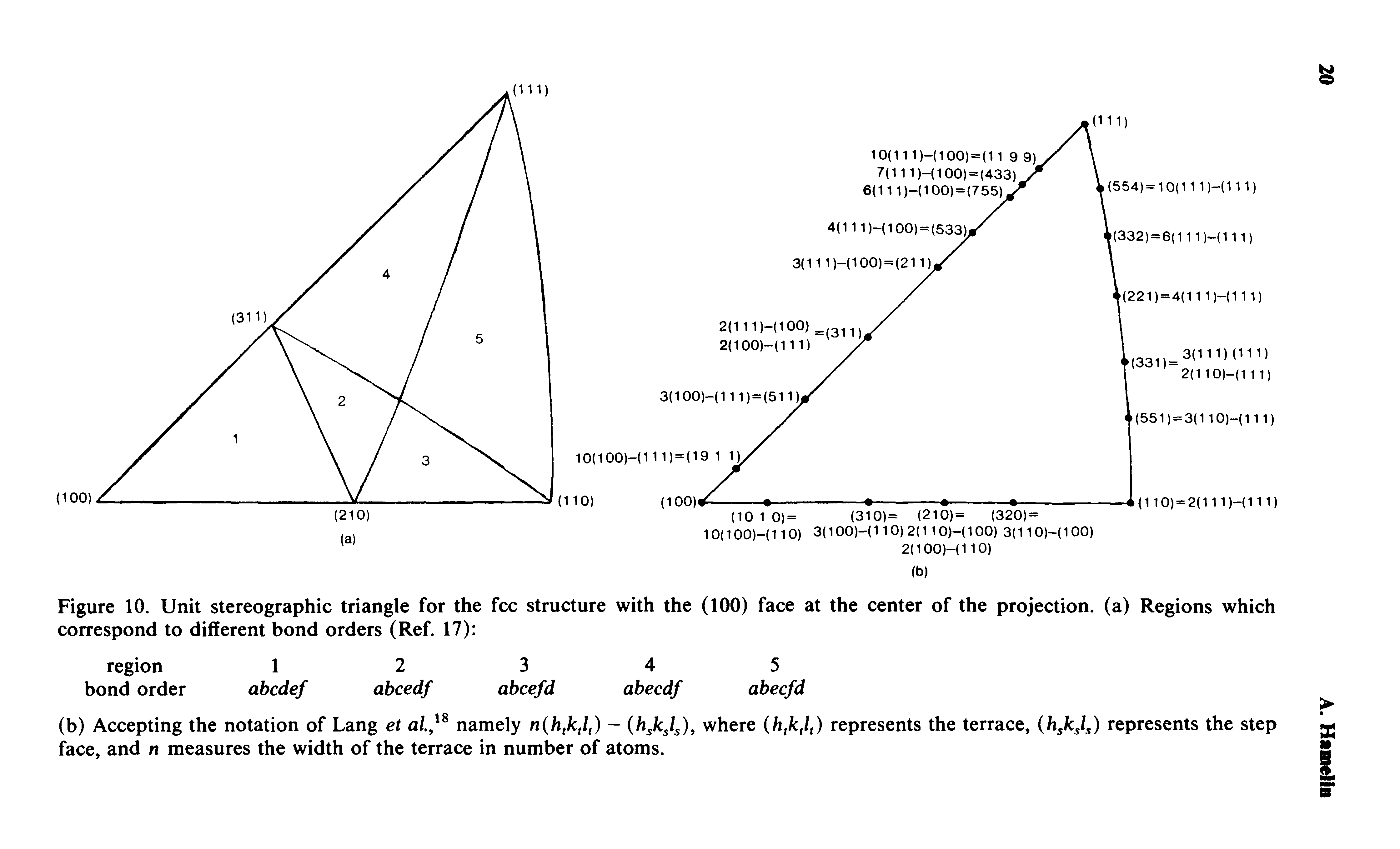 Figure 10. Unit stereographic triangle for the fee structure with the (100) face at the center of the projection, (a) Regions which correspond to different bond orders (Ref. 17) ...