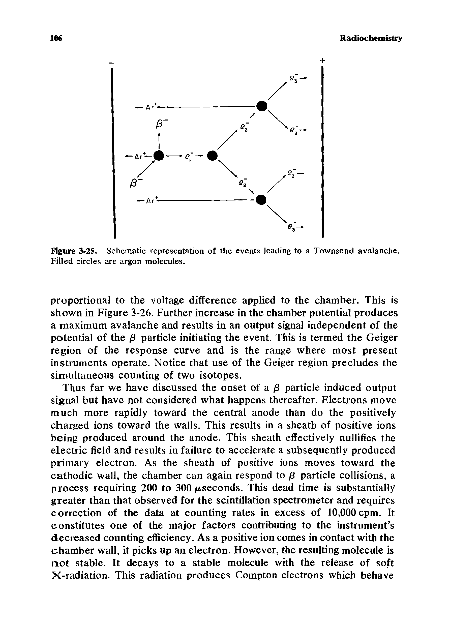 Figure 3-25. Schematic representation of the events leading to a Townsend avalanche. Filled circles are argon molecules.