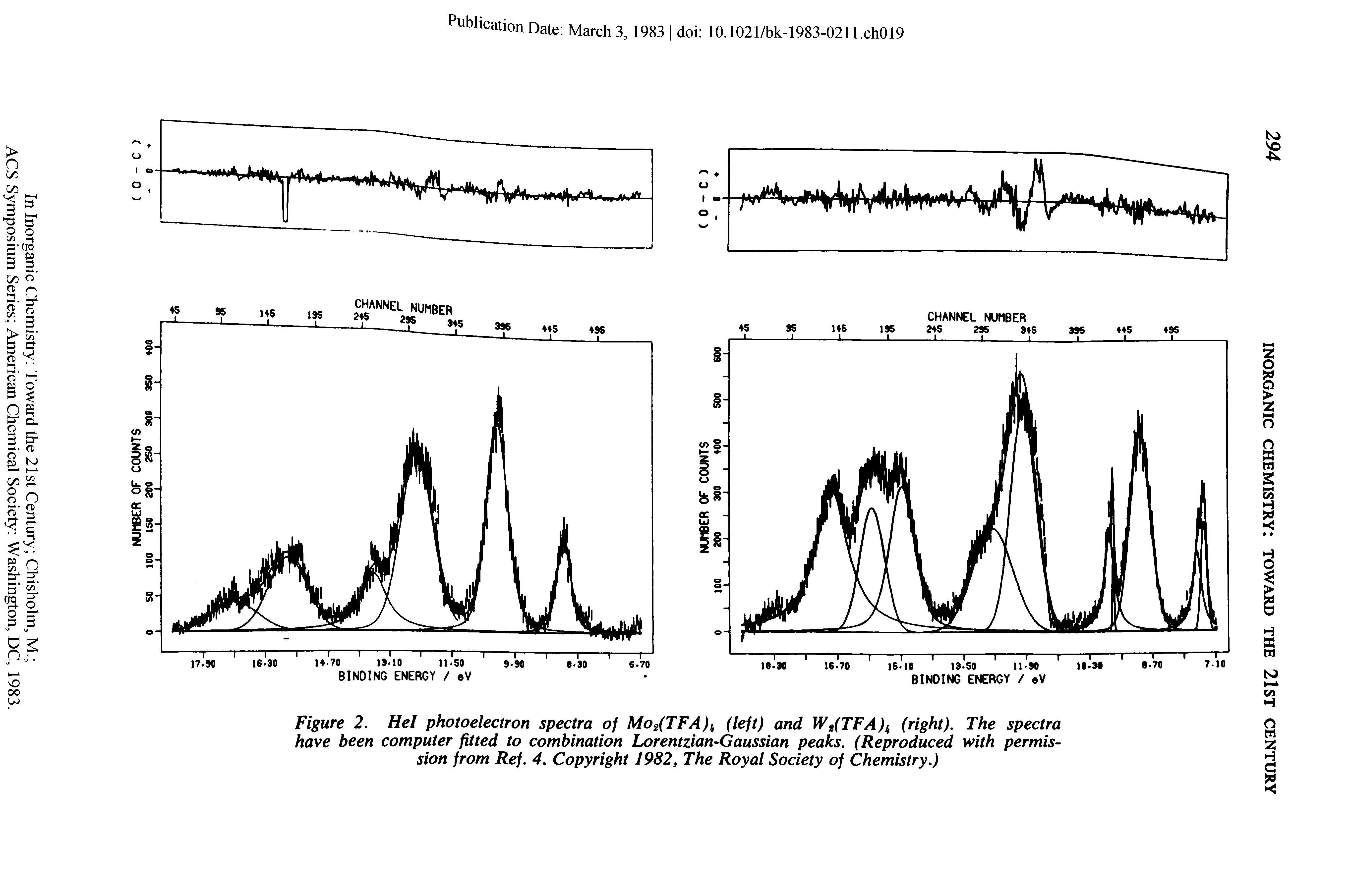 Figure 2. Hel photoelectron spectra of Mo2(TFA)k (left) and W2(TFA)k (right). The spectra have been computer fitted to combination Lorentzian-Gaussian peaks. (Reproduced with permission from Ref. 4. Copyright 1982, The Royal Society of Chemistry.)...