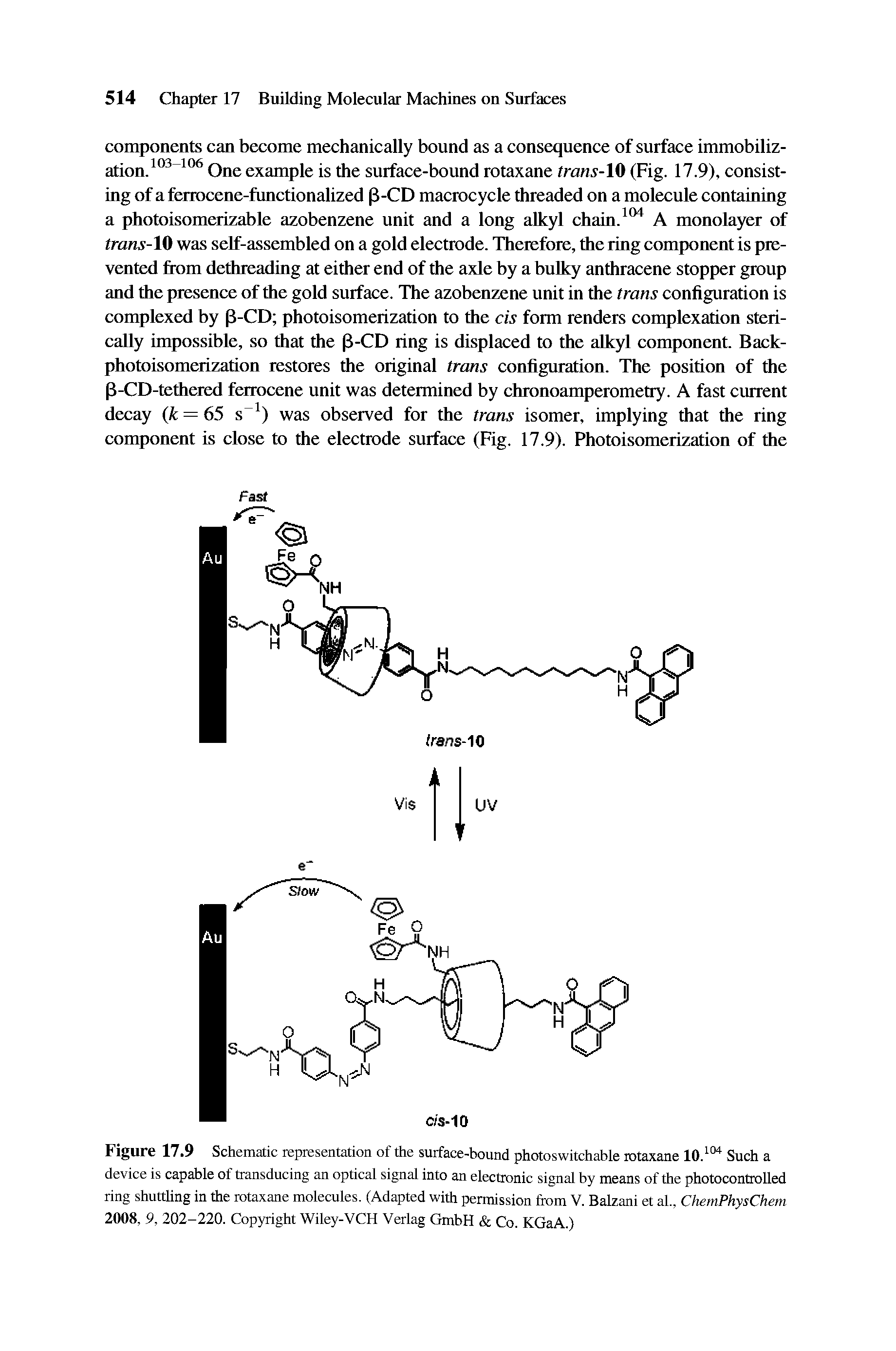 Figure 17.9 Schematic representation of the surface-bound photoswitchable rotaxane 10.104 Such a device is capable of transducing an optical signal into an electronic signal by means of the photocontrolled ring shuttling in the rotaxane molecules. (Adapted with permission from V. Balzani et al., ChemPhysChem 2008, 9, 202-220. Copyright Wiley-VCH Verlag GmbH Co. KGaA.)...