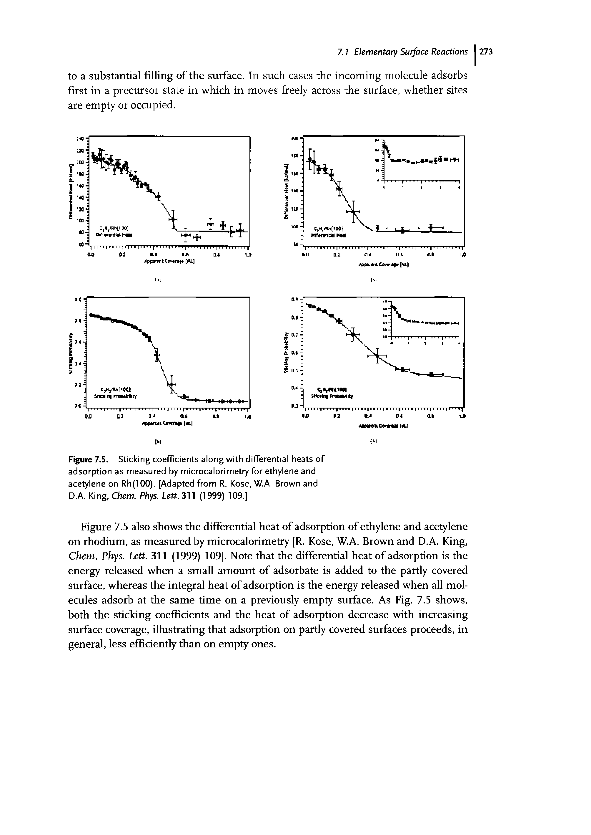 Figure 7.5. Sticking coefficients along with differential heats of adsorption as measured by microcalorimetry for ethylene and acetylene on Rh(lOO). [Adapted from R. Kose, W.A. Brown and D.A. King, Chem. Rhys. Lett. 311 (1999) 109.]...