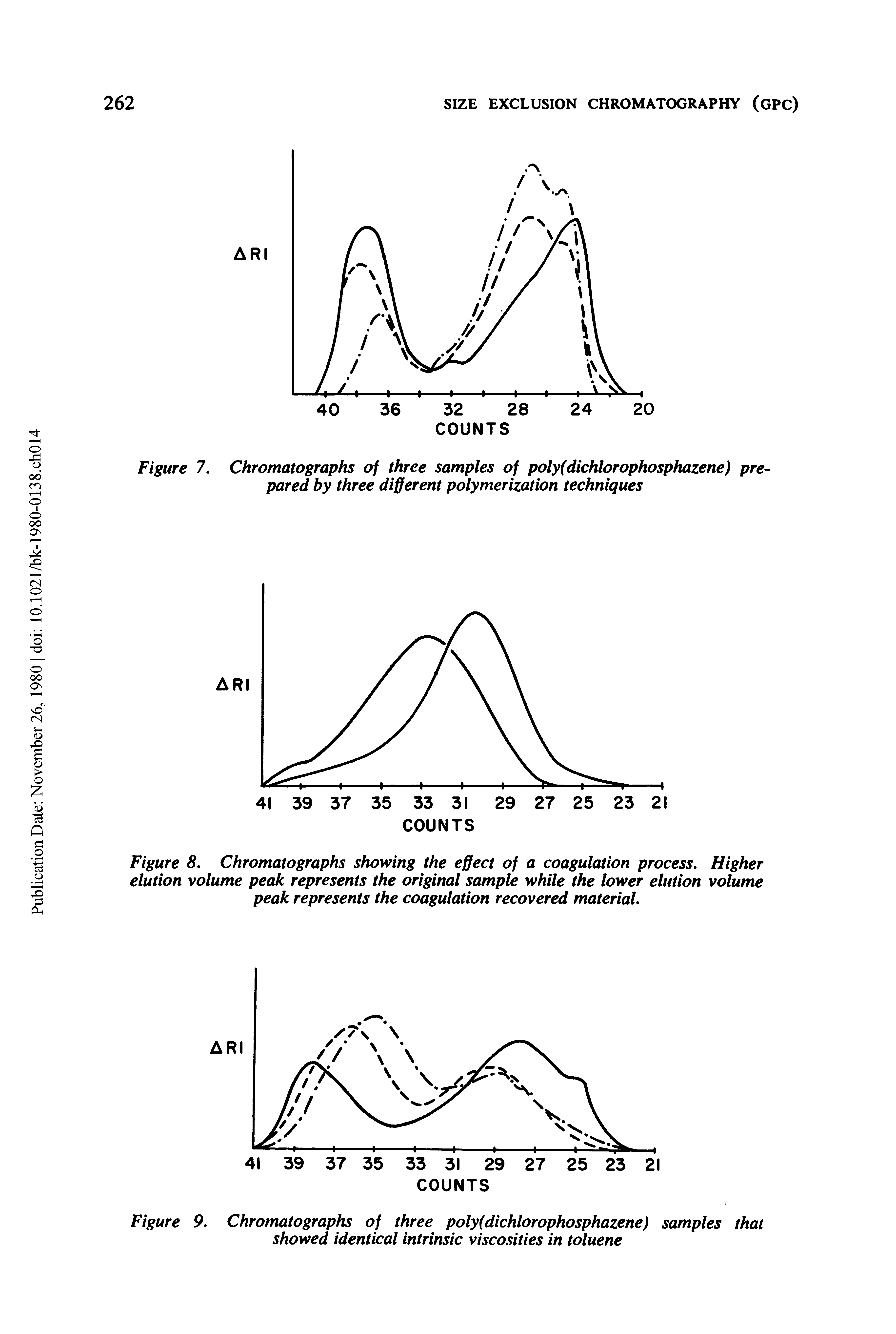 Figure 7. Chromatographs of three samples of poly(dichlorophosphazene) prepared by three different polymerization techniques...