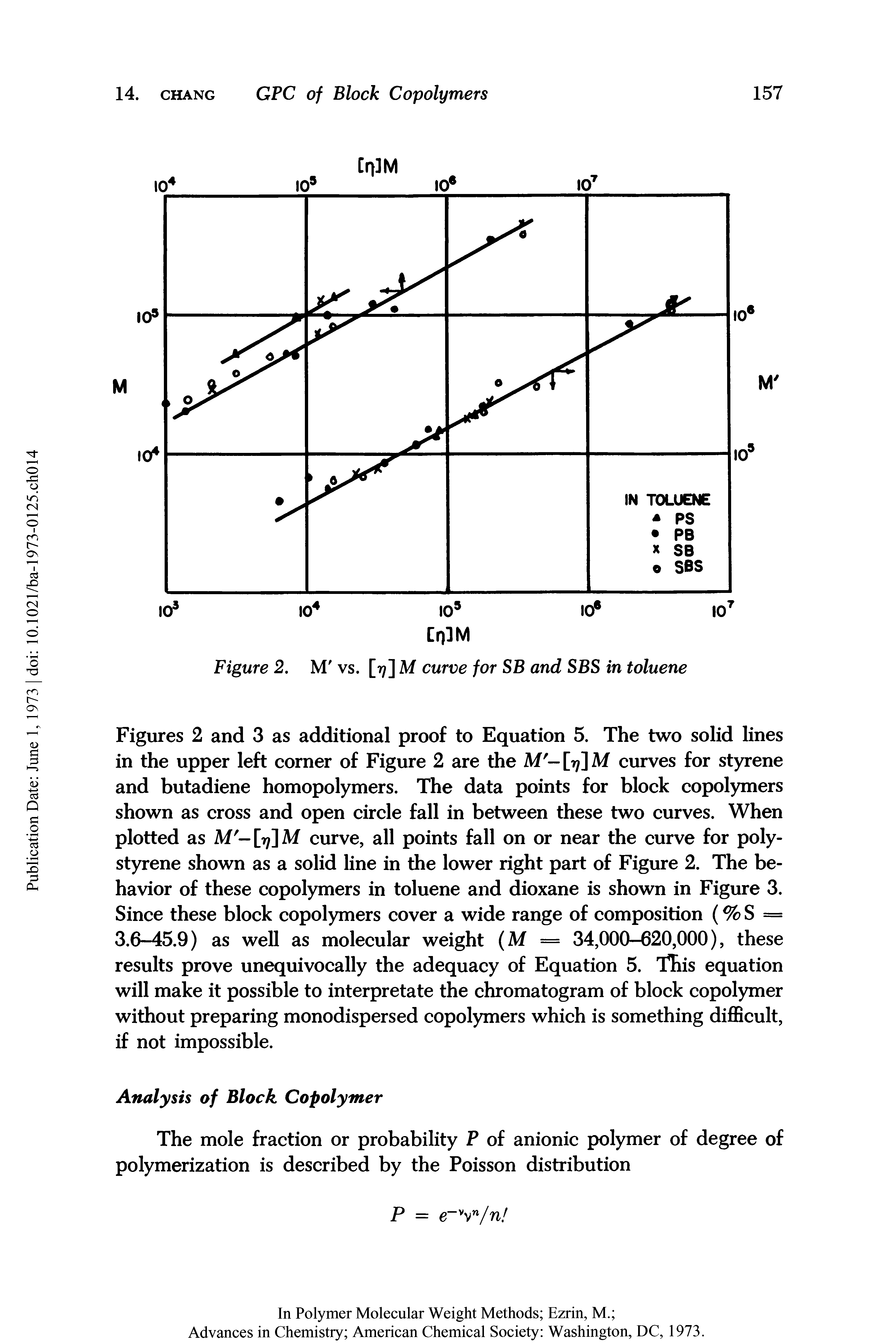 Figures 2 and 3 as additional proof to Equation 5. The two solid lines in the upper left corner of Figure 2 are the M - [77] M curves for styrene and butadiene homopolymers. The data points for block copolymers shown as cross and open circle fall in between these two curves. When plotted as M — [77] M curve, all points fall on or near the curve for polystyrene shown as a solid line in the lower right part of Figure 2. The behavior of these copolymers in toluene and dioxane is shown in Figure 3. Since these block copolymers cover a wide range of composition (% S = 3.6-45.9) as well as molecular weight (M = 34,000-620,000), these results prove unequivocally the adequacy of Equation 5. Tliis equation will make it possible to interpretate the chromatogram of block copolymer without preparing monodispersed copolymers which is something difficult, if not impossible.