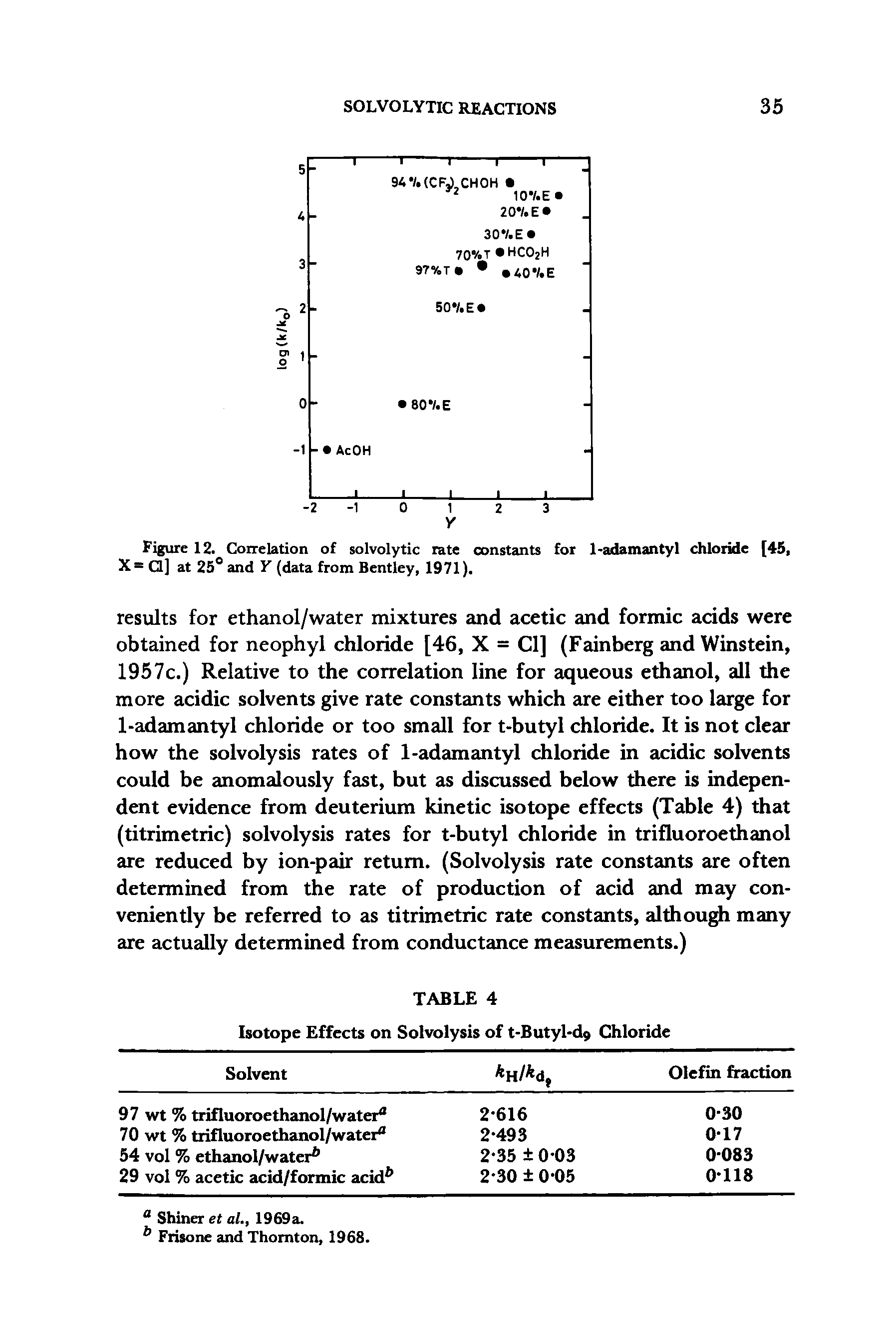 Figure 12. Correlation of solvolytic rate constants for 1-adamantyl chloride [45, X= Q] at 25° and Y (data from Bentley, 1971).