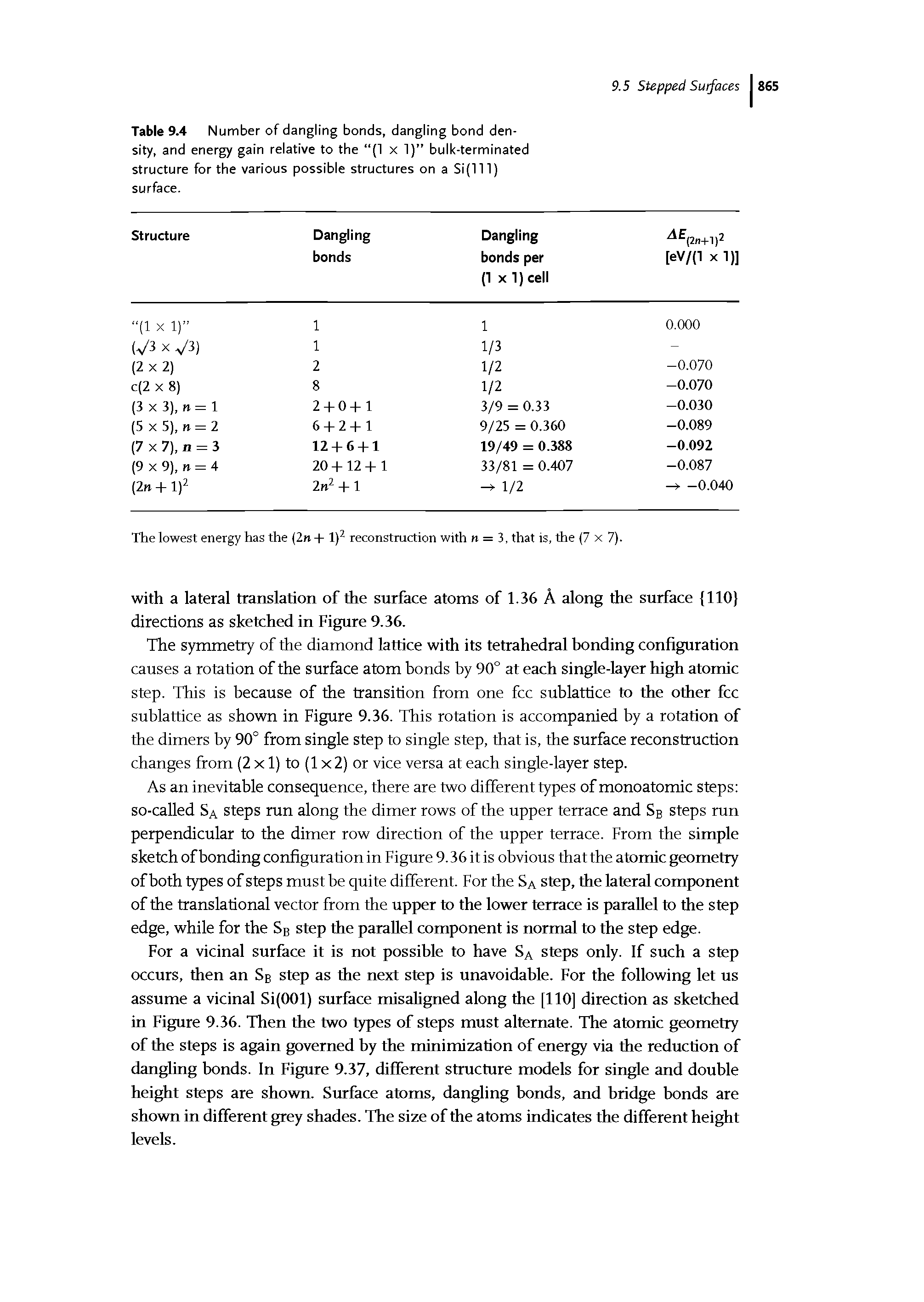 Table 9.4 Number of dangling bonds, dangling bond density, and energy gain relative to the (1 x 1) bulk-terminated structure for the various possible structures on a 51(111) surface.