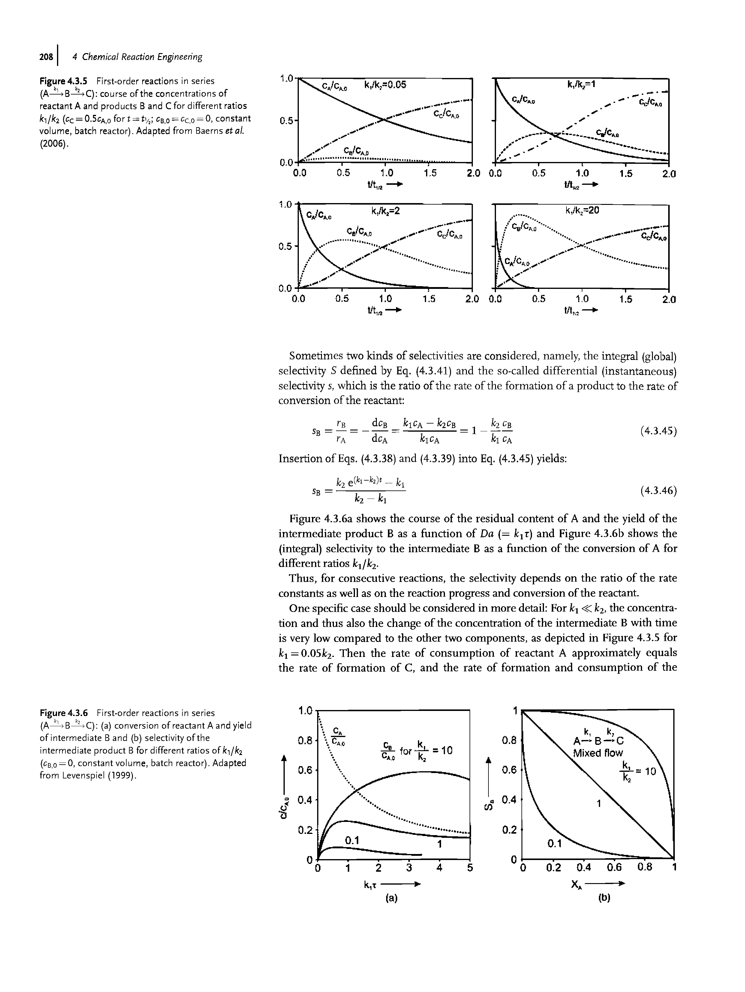 Figure 4.3.6 First-order reactions in series (A l B C) (a) conversion of reactant A and yield of intermediate B and (b) selectivity of the intermediate product B for different ratios of/ci//t2 (cb,o = 0, constant volume, batch reactor). Adapted from Levenspiel (1999).