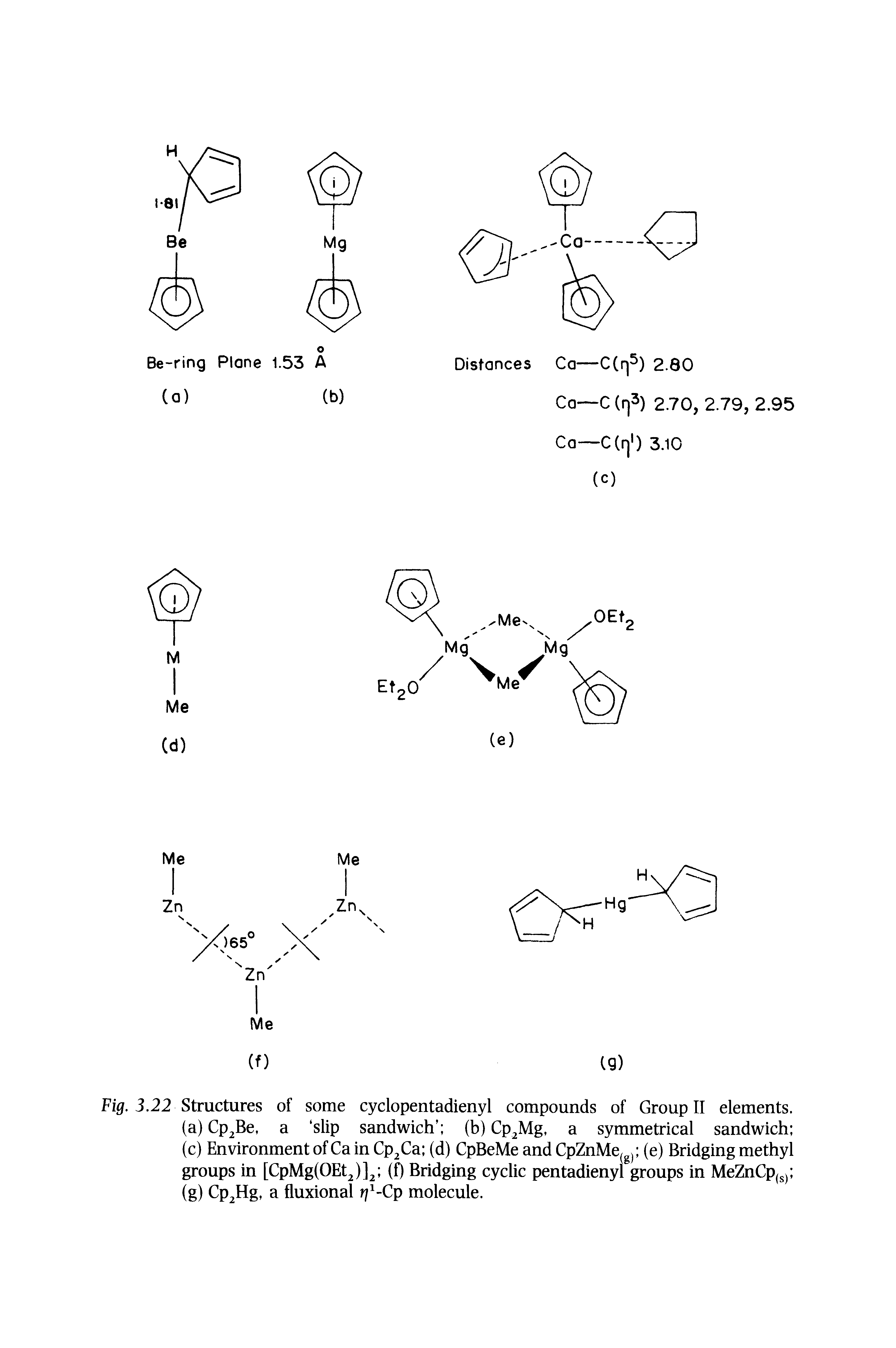 Fig. 3.22 Structures of some cyclopentadienyl compounds of Group II elements.