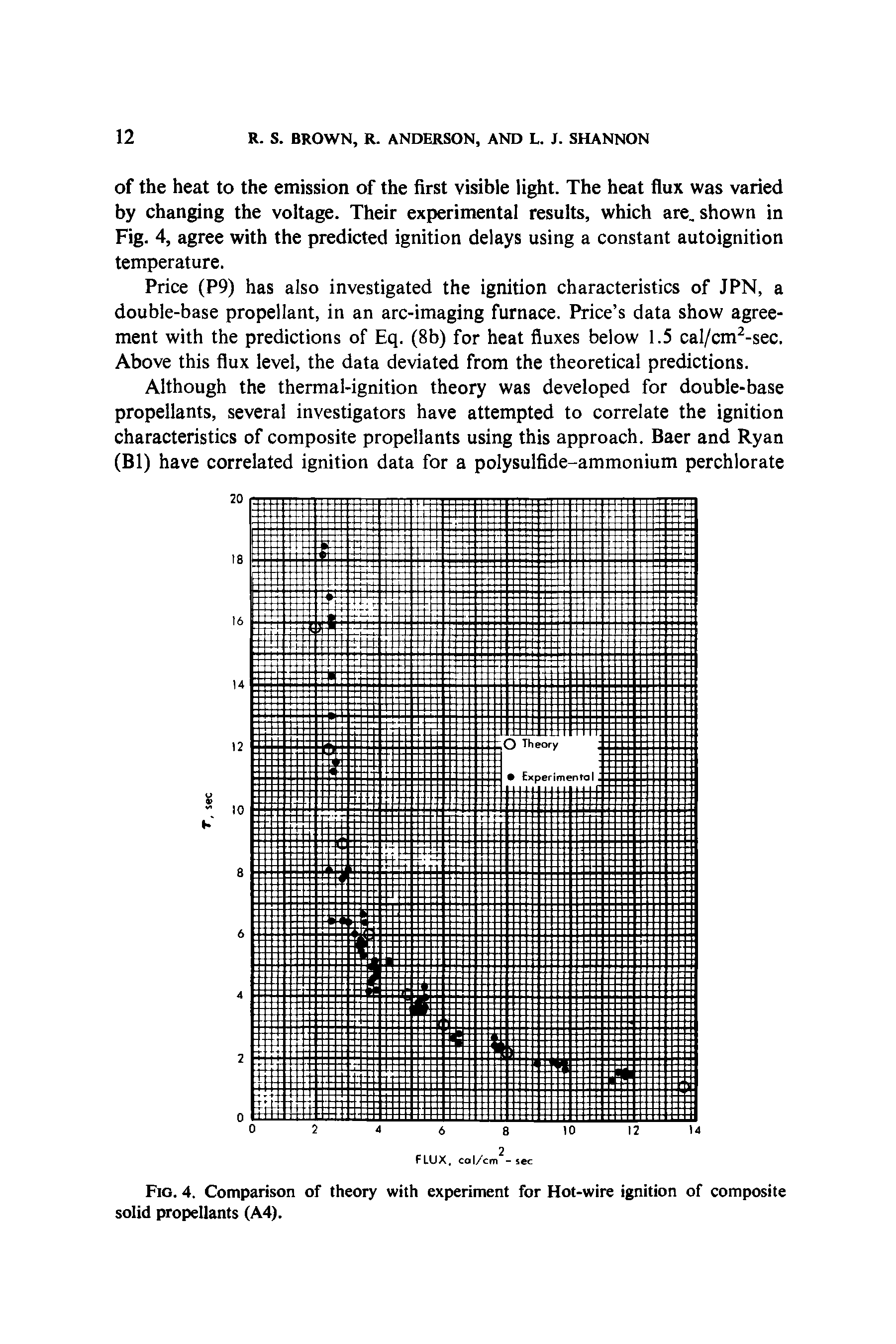 Fig. 4. Comparison of theory with experiment for Hot-wire ignition of composite solid propellants (A4).