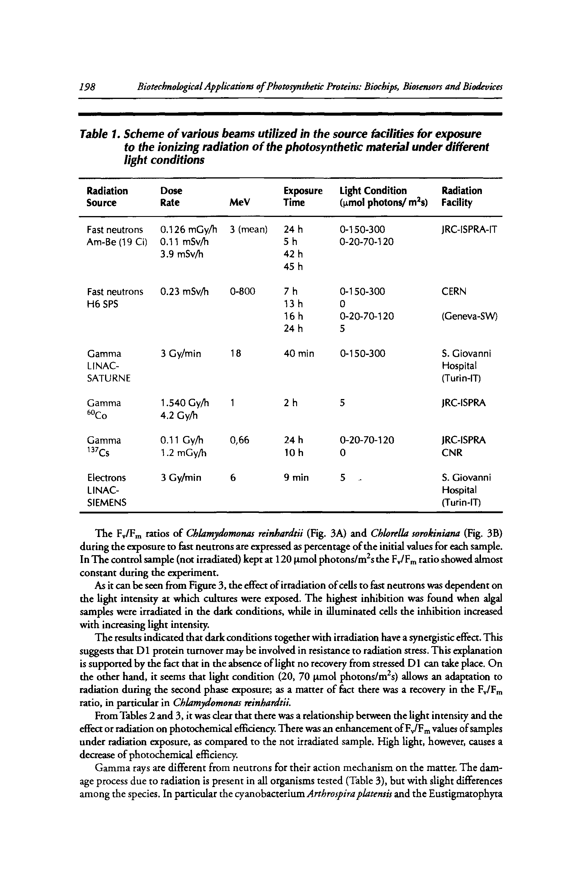 Table 1. Scheme of various beams utilized in the source facilities for exposure to the ionizing radiation of the photosynthetic material under different light conditions...