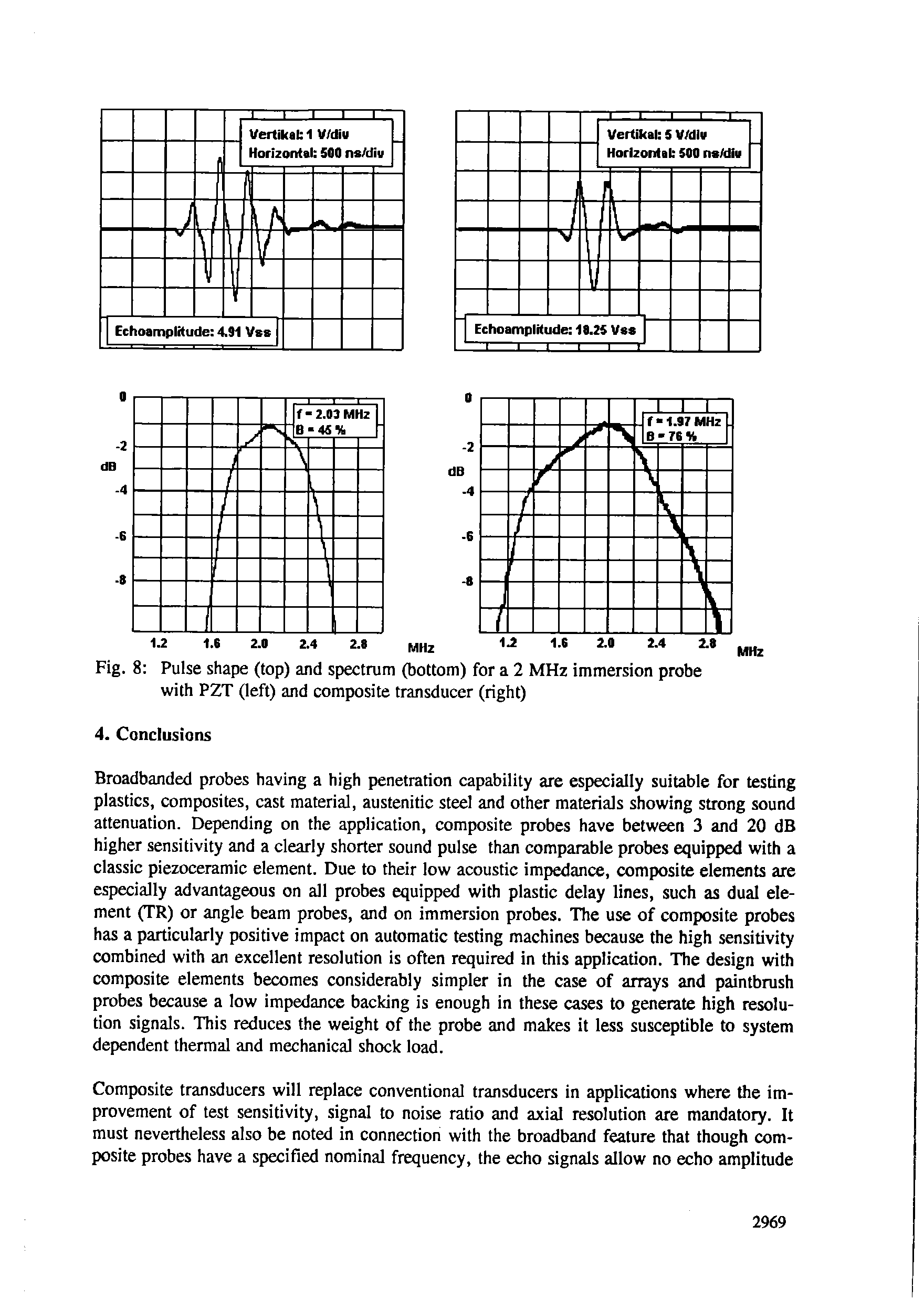 Fig. 8 Pulse shape (top) and spectrum (bottom) for a 2 MHz immersion probe with PZT (left) and composite transducer (right)...