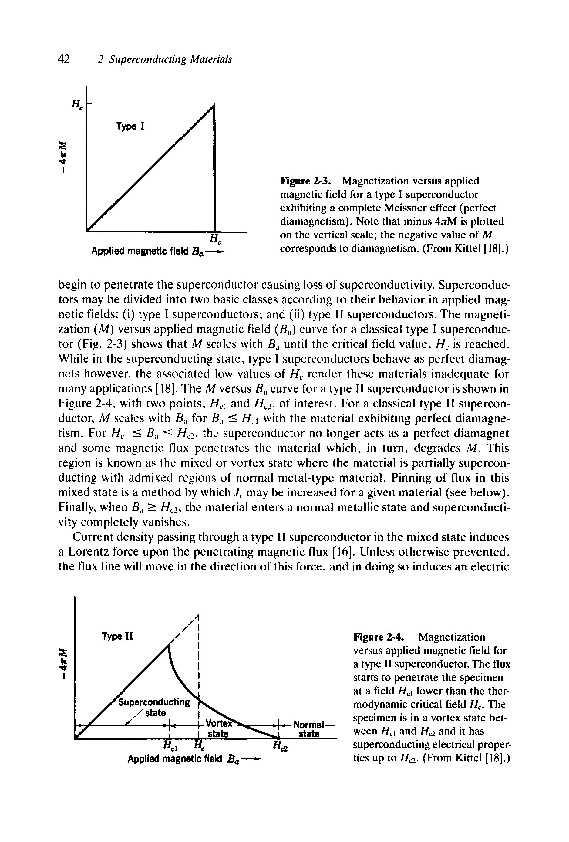 Figure 2-3. Magnetization versus applied magnetic field for a type I superconductor exhibiting a complete Meissner effect (perfect diamagnetism). Note that minus 4jtM is plotted on the vertical scale the negative value of M corresponds to diamagnetism. (From Kittel [18].)...