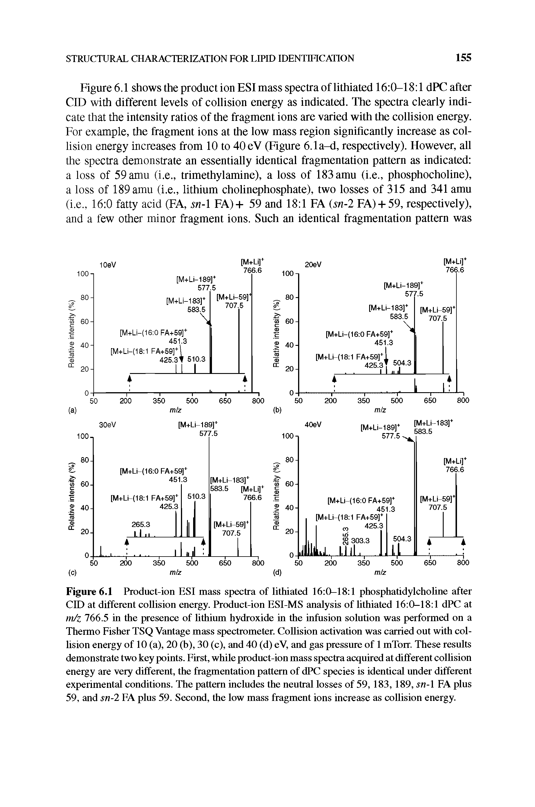 Figure 6.1 Product-ion ESI mass spectra of lithiated 16 0-18 1 phosphatidylcholine after CID at different collision energy. Product-ion ESI-MS analysis of hthiated 16 0-18 1 dPC at m/z 766.5 in the presence of lithium hydroxide in the infusion solution was performed on a Thermo Fisher TSQ Vantage mass spectrometer. Collision activation was carried out with collision energy of 10 (a), 20 (h), 30 (c), and 40 (d) eV, and gas pressure of 1 mTorr. These results demonstrate two key points. First, while product-ion mass spectra acquired at different collision energy are very different, the fragmentation pattern of dPC species is identical under different experimental conditions. The pattern includes the neutral losses of 59,183,189, sn- FA plus 59, and sn-2 FA plus 59. Second, the low mass fragment ions increase as collision energy.