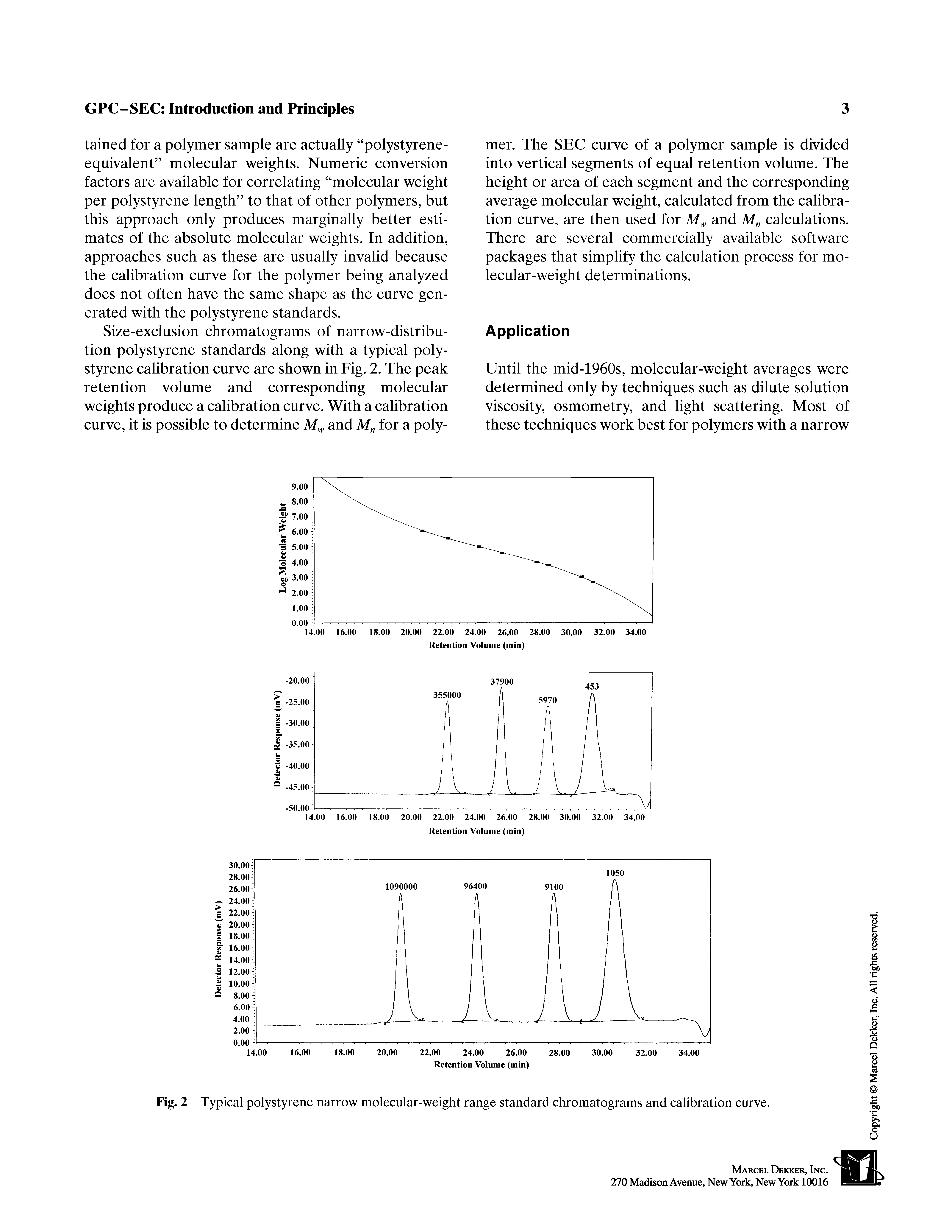 Fig. 2 Typical polystyrene narrow molecular-weight range standard chromatograms and calibration curve.