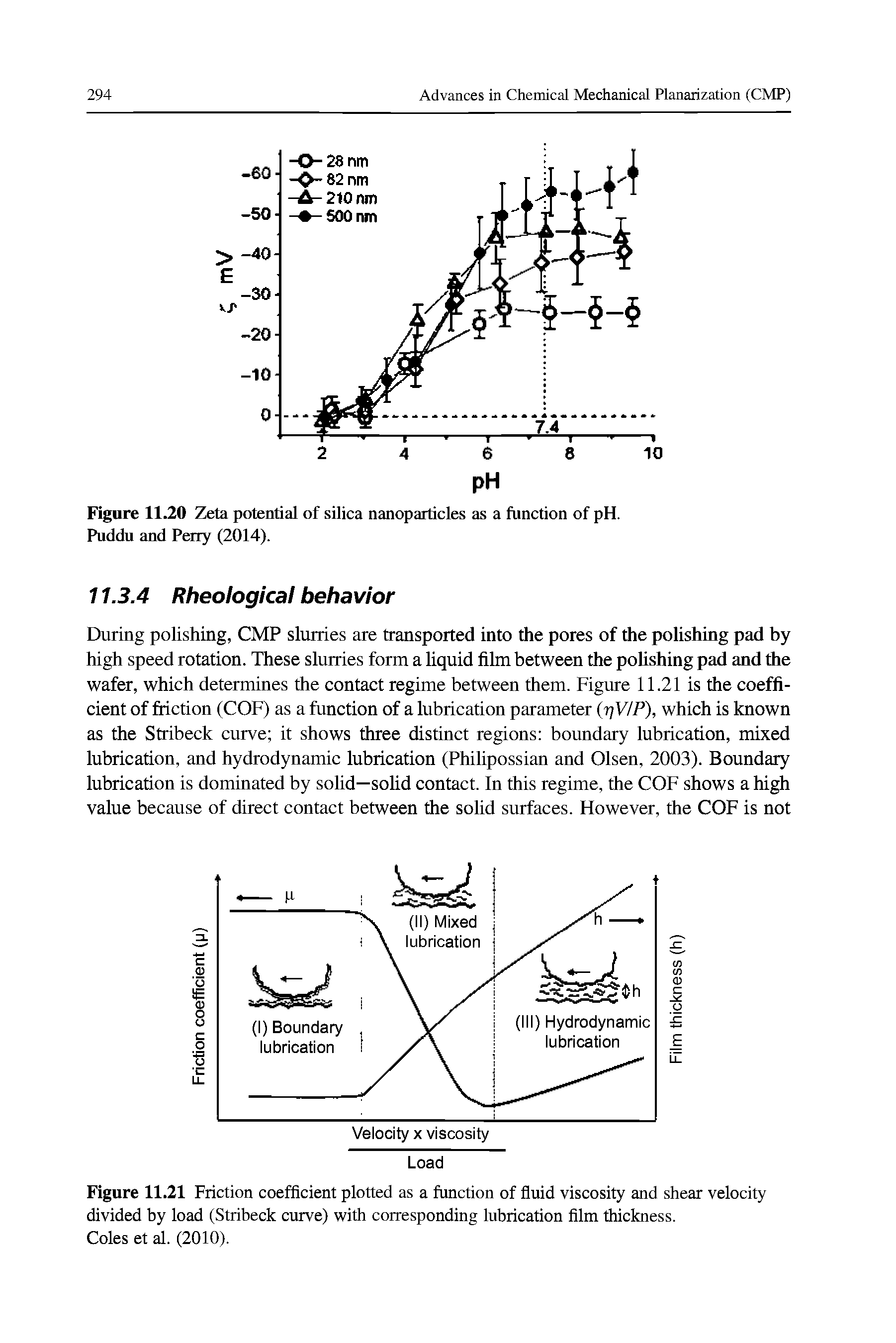 Figure 11.21 Friction coefficient plotted as a function of fluid viscosity and shear velocity divided by load (Stribeck curve) with corresponding lubrication film thickness.