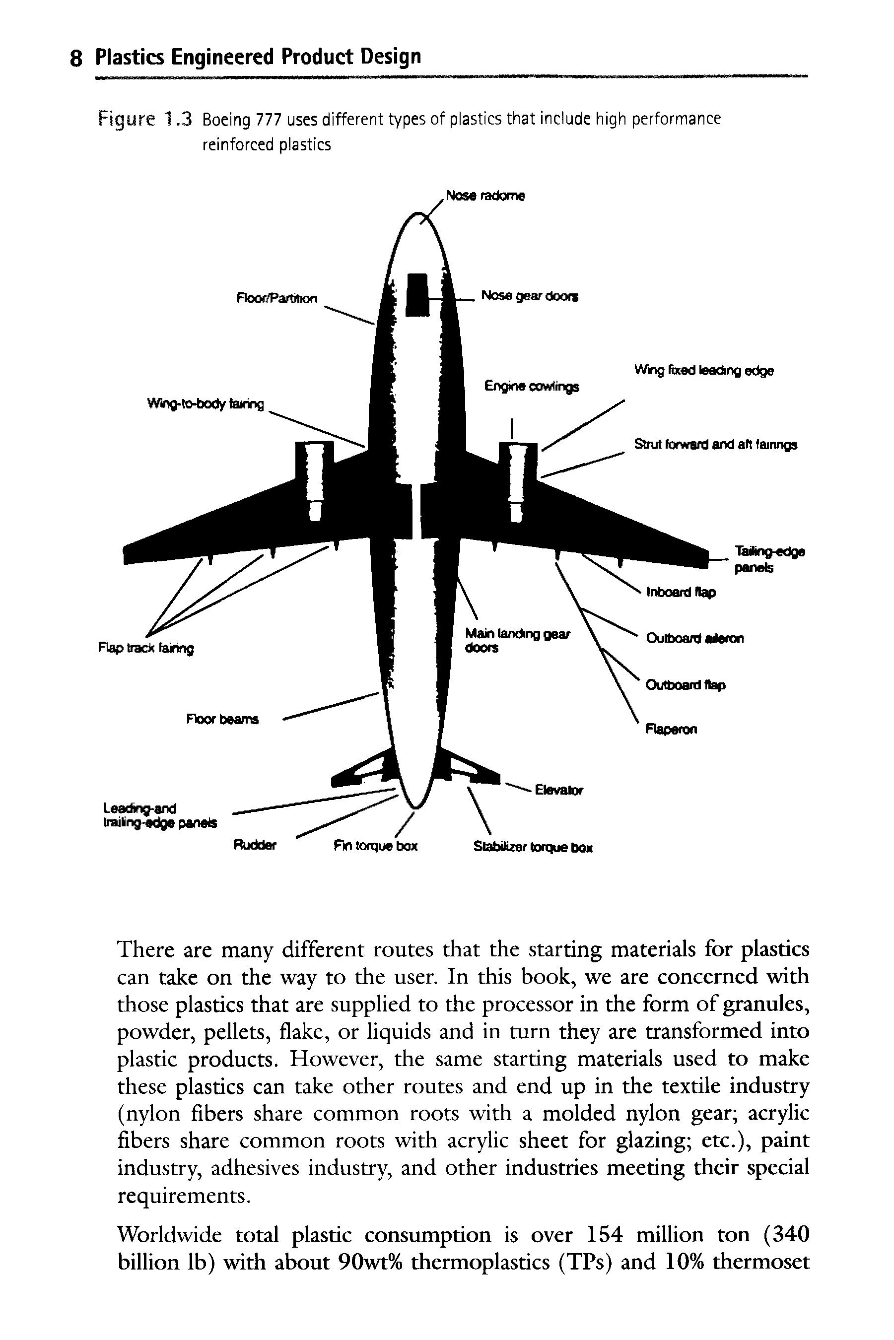 Figure 1.3 Boeing 777 uses different types of plastics that include high performance reinforced plastics...